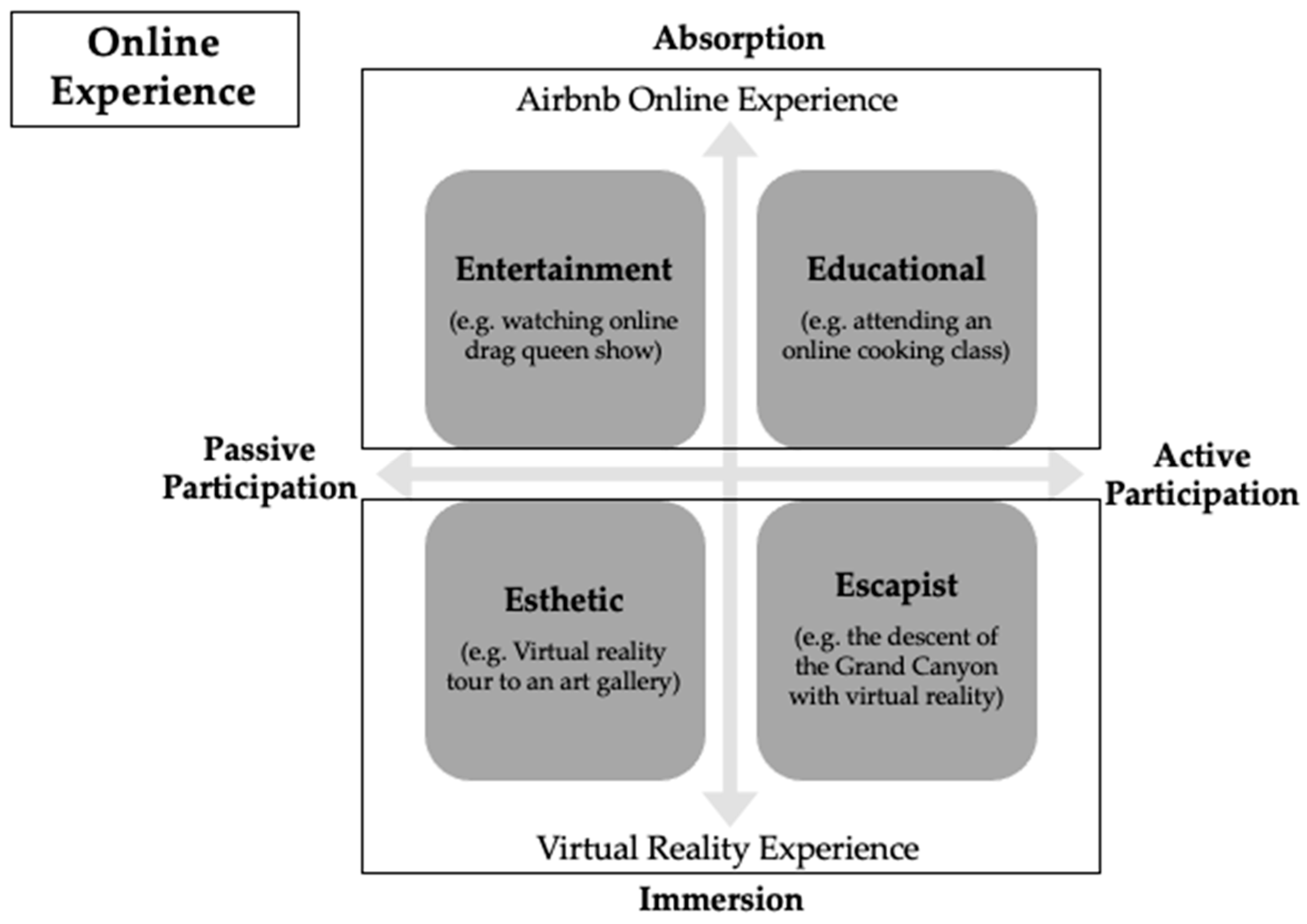 Admsci 15 00169 g001