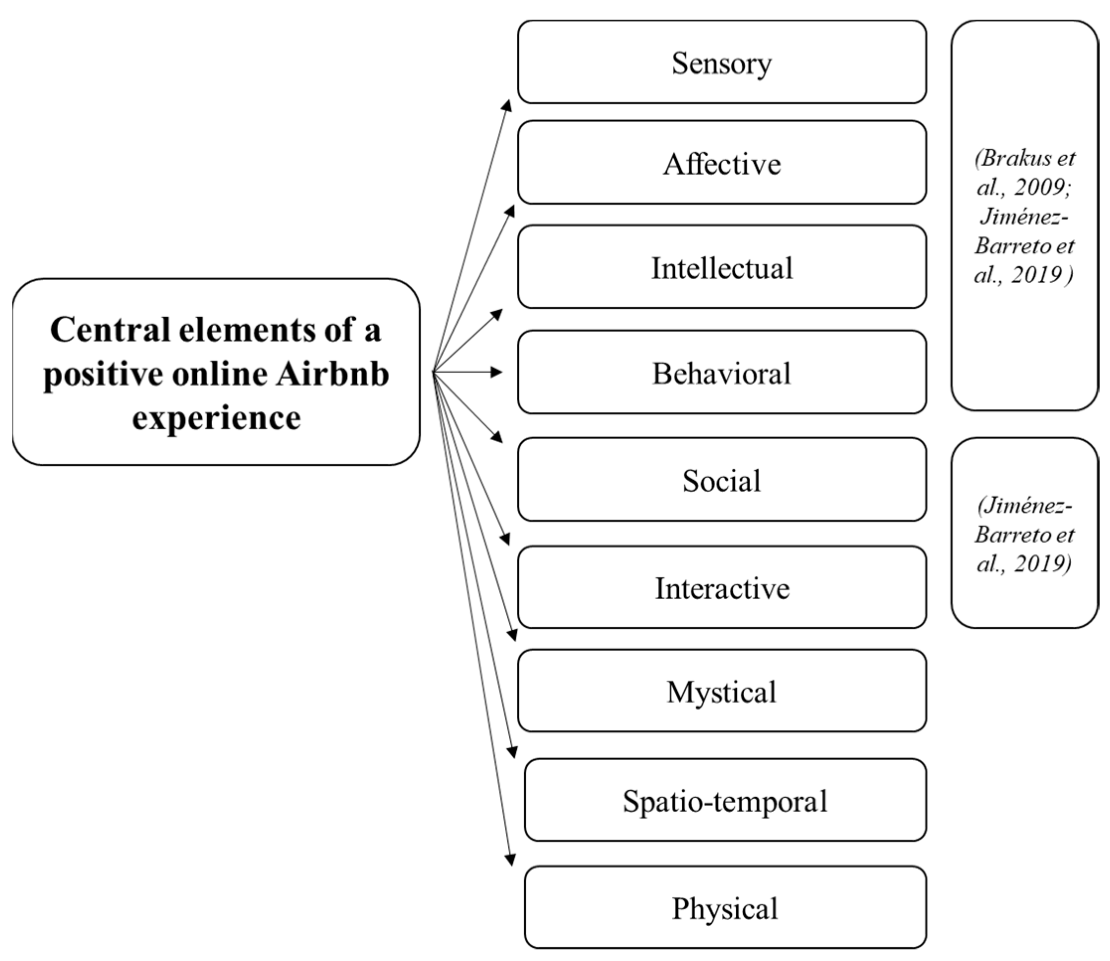 Admsci 15 00169 g002