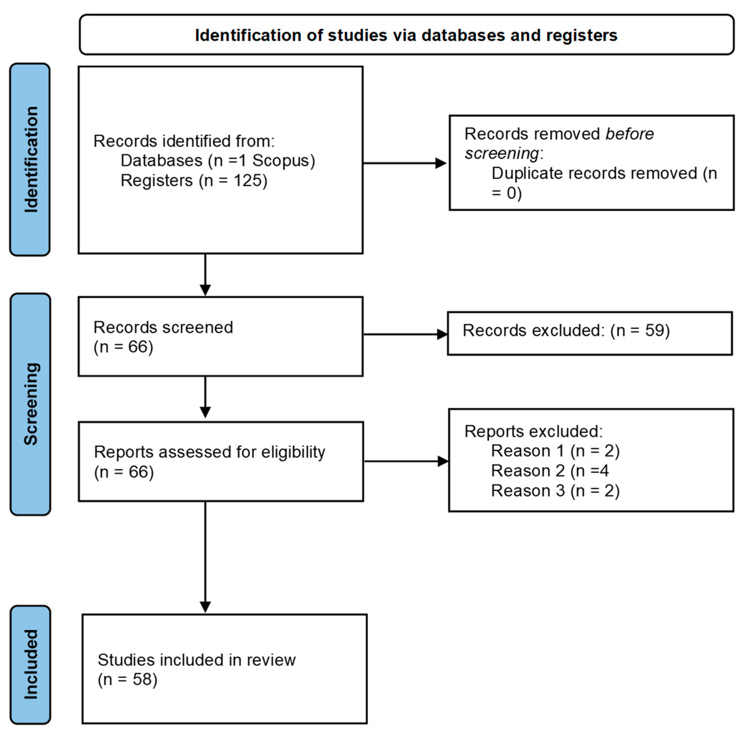 Admsci 15 00173 g001