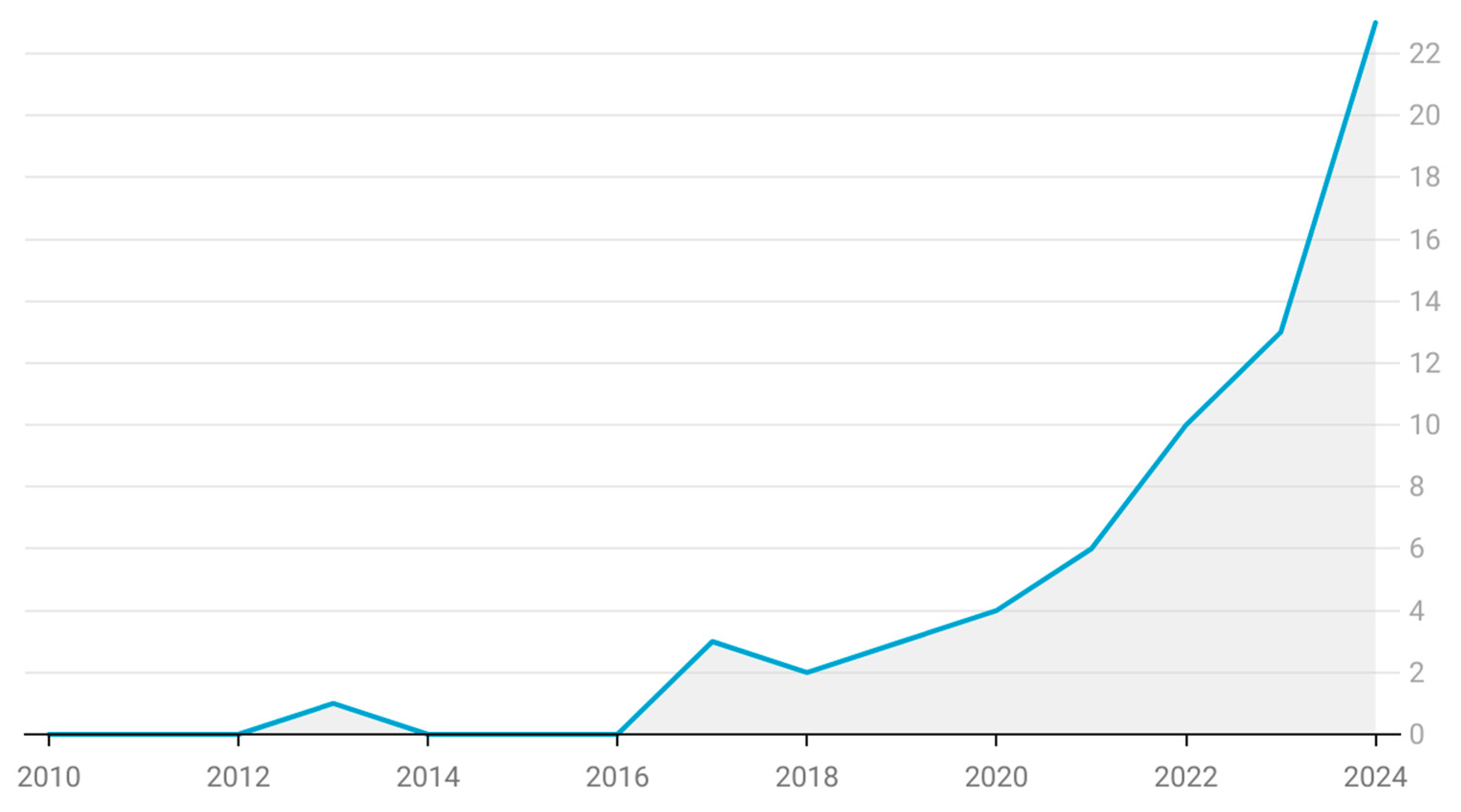 Admsci 15 00173 g002
