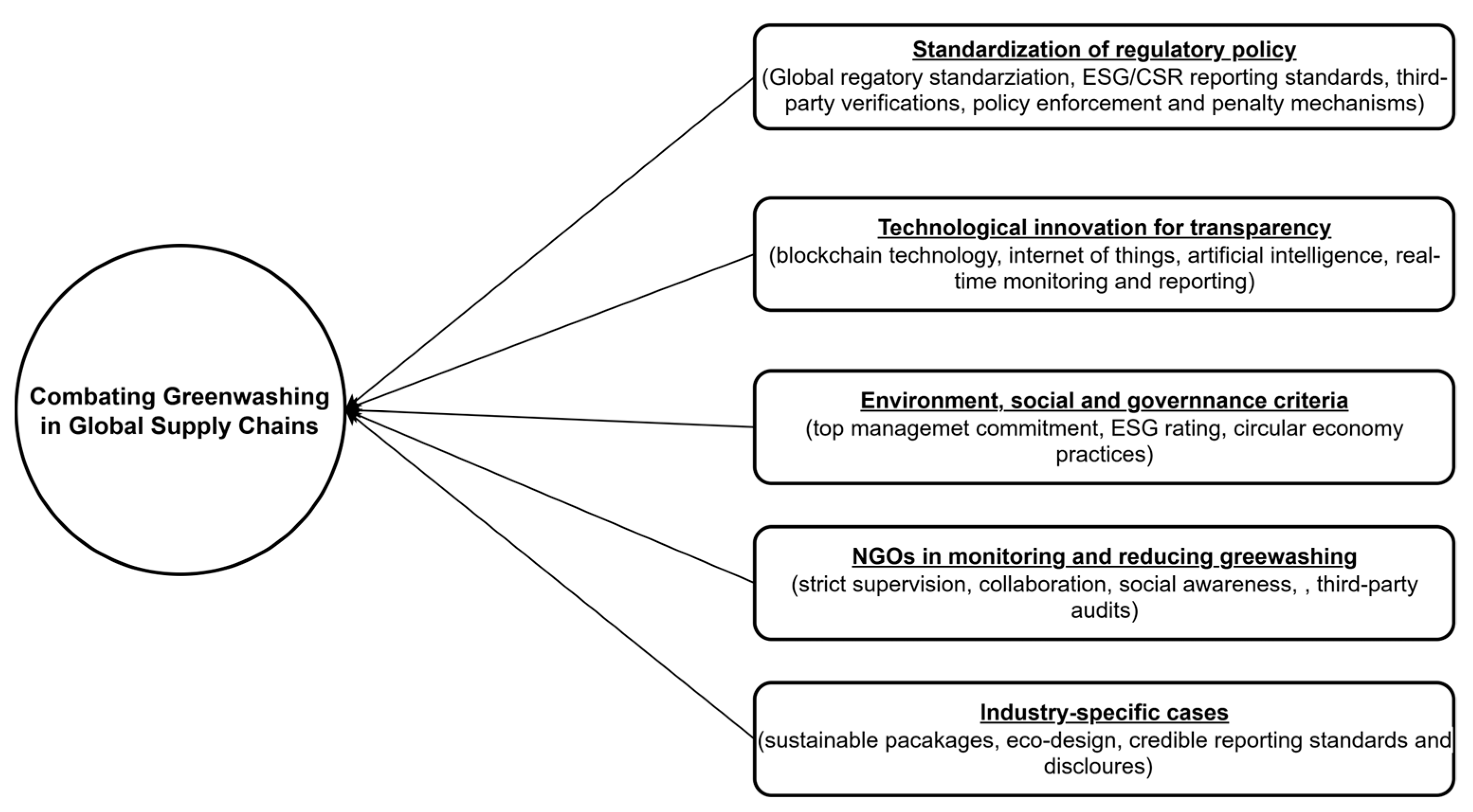 Admsci 15 00173 g004