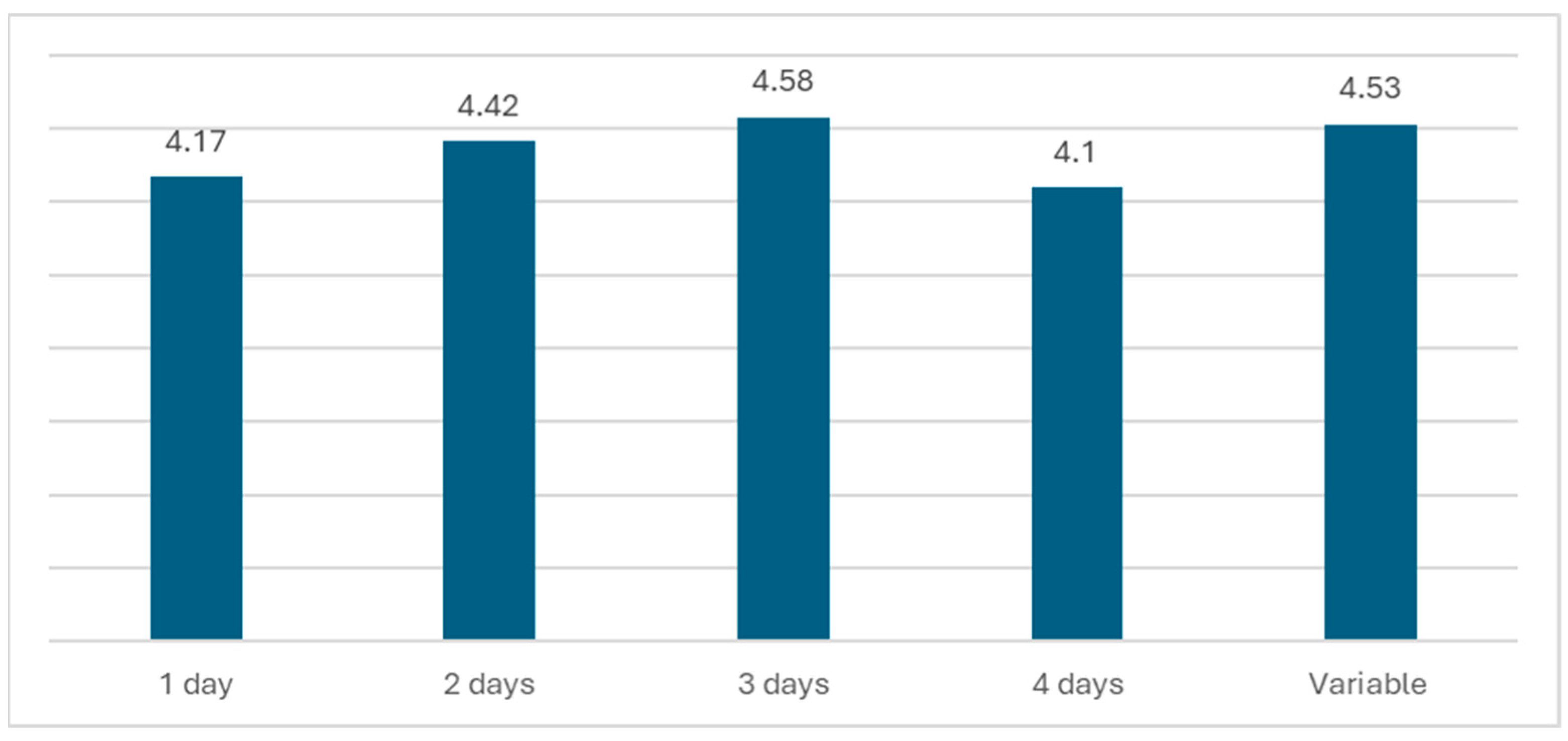 Admsci 15 00175 g004