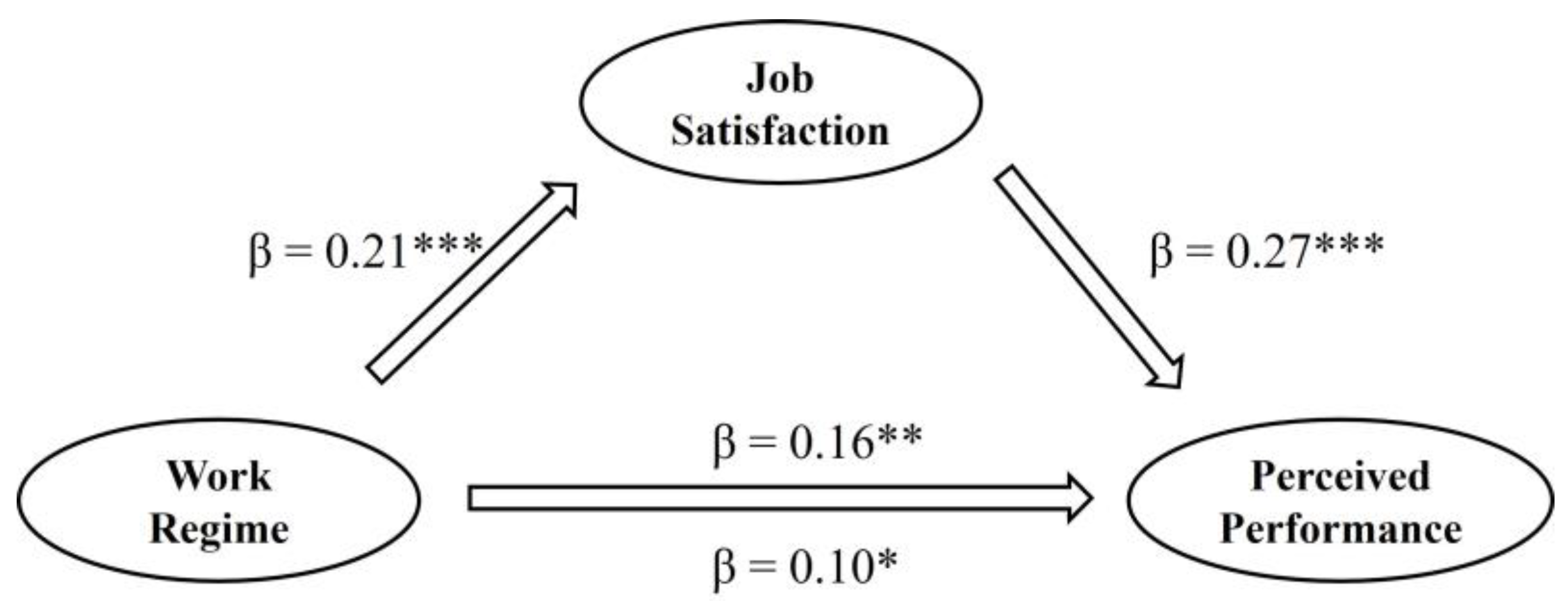 Admsci 15 00175 g005