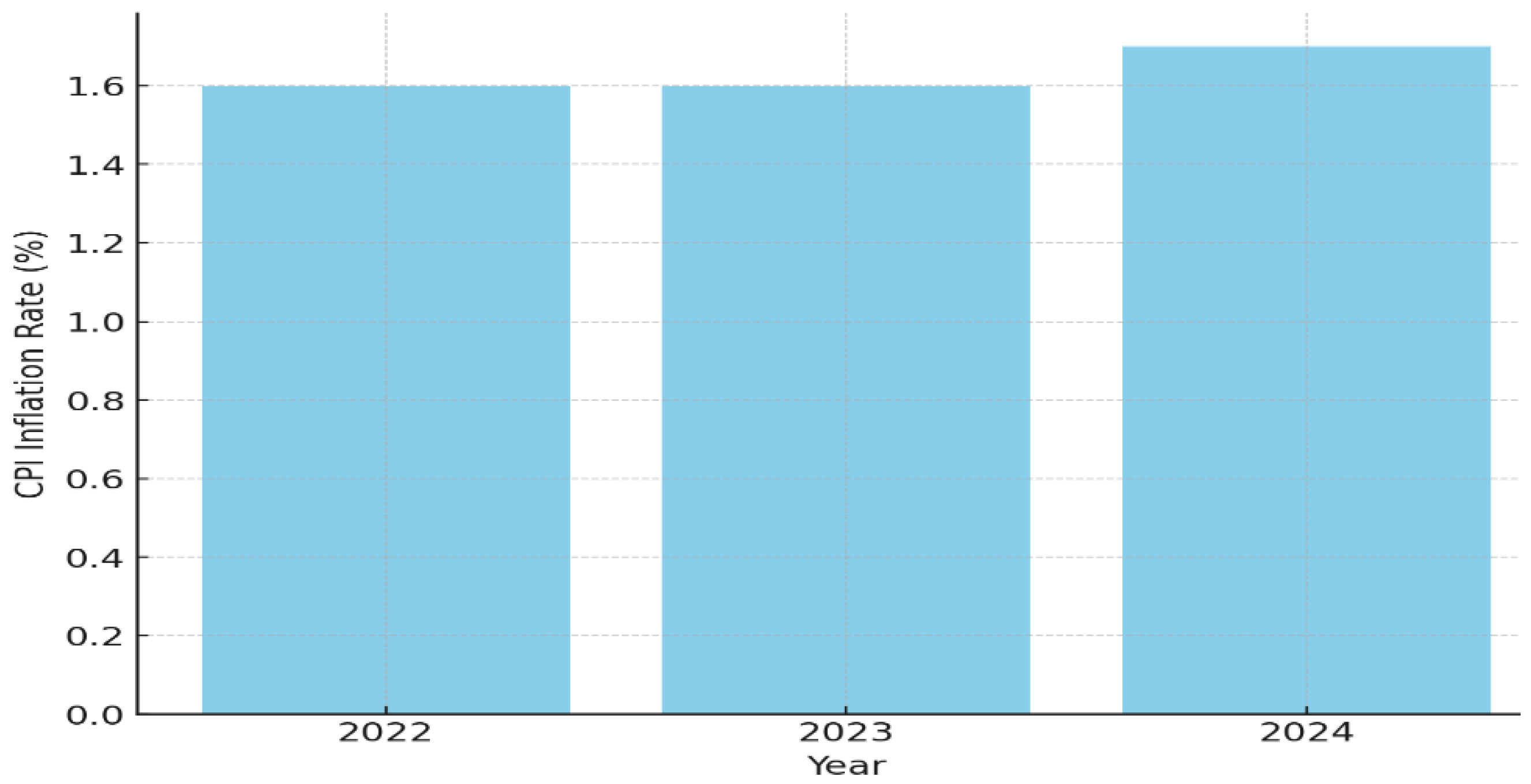 Admsci 15 00178 g004