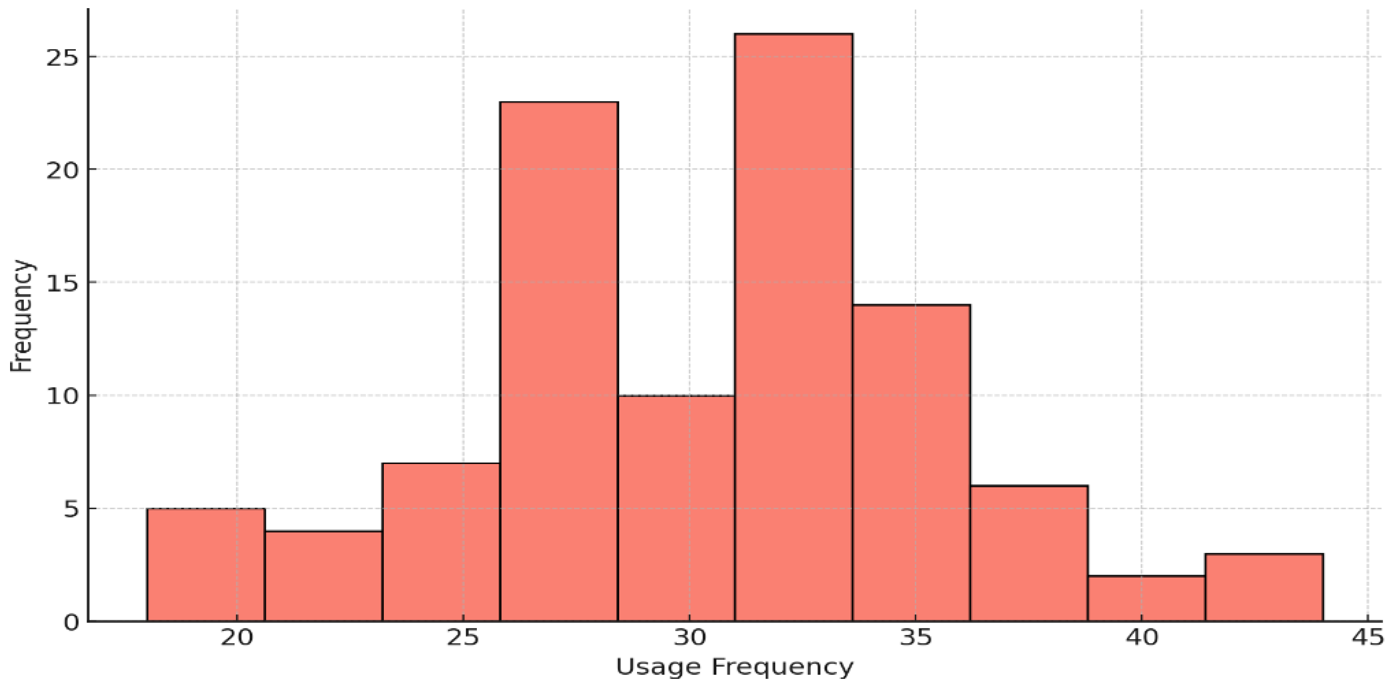 Admsci 15 00178 g008