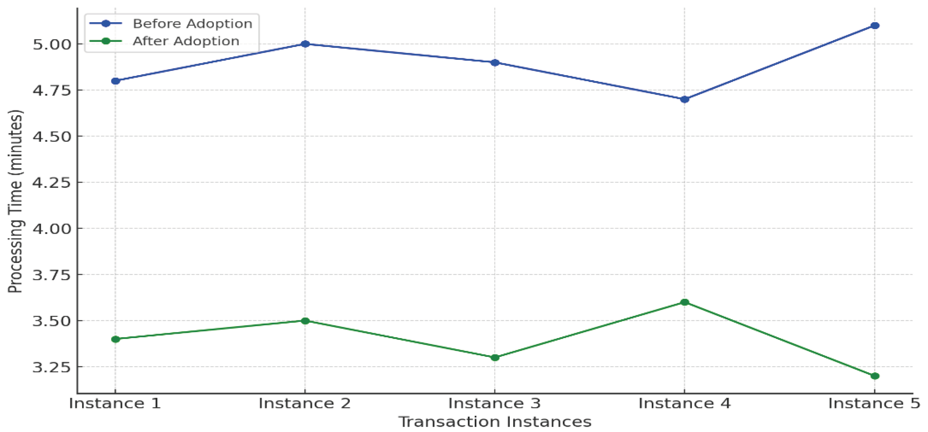 Admsci 15 00178 g011
