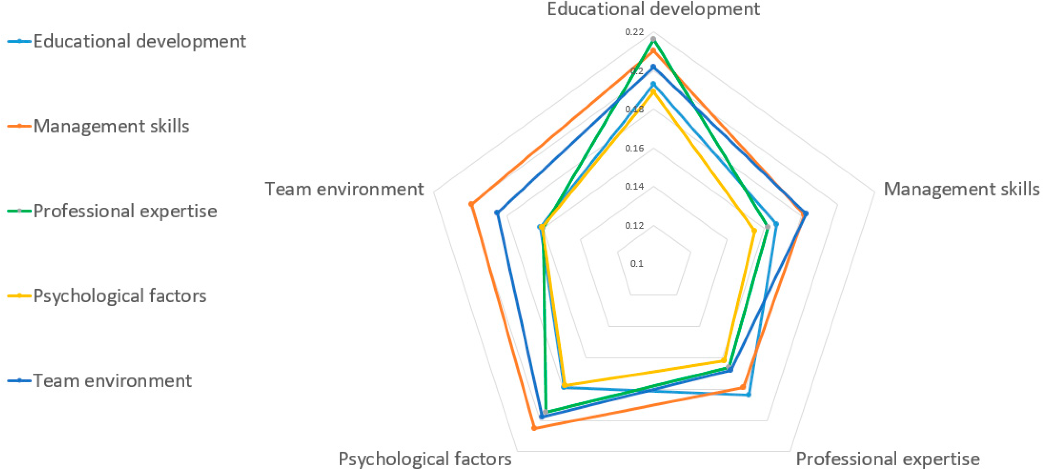 Admsci 15 00181 g002