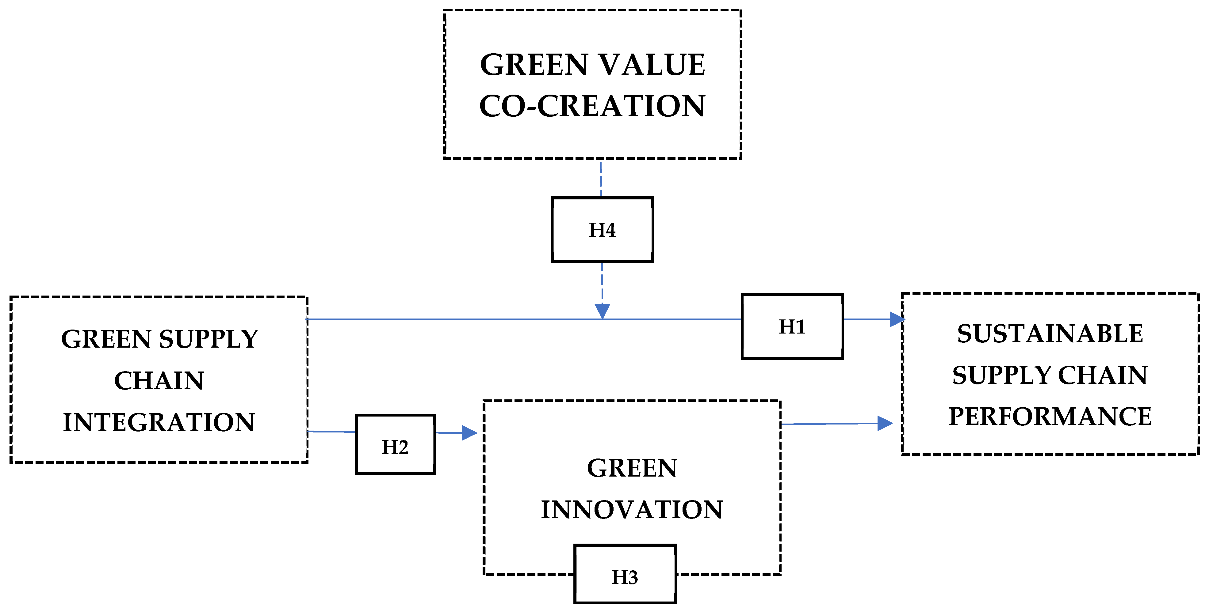 Admsci 15 00183 g001