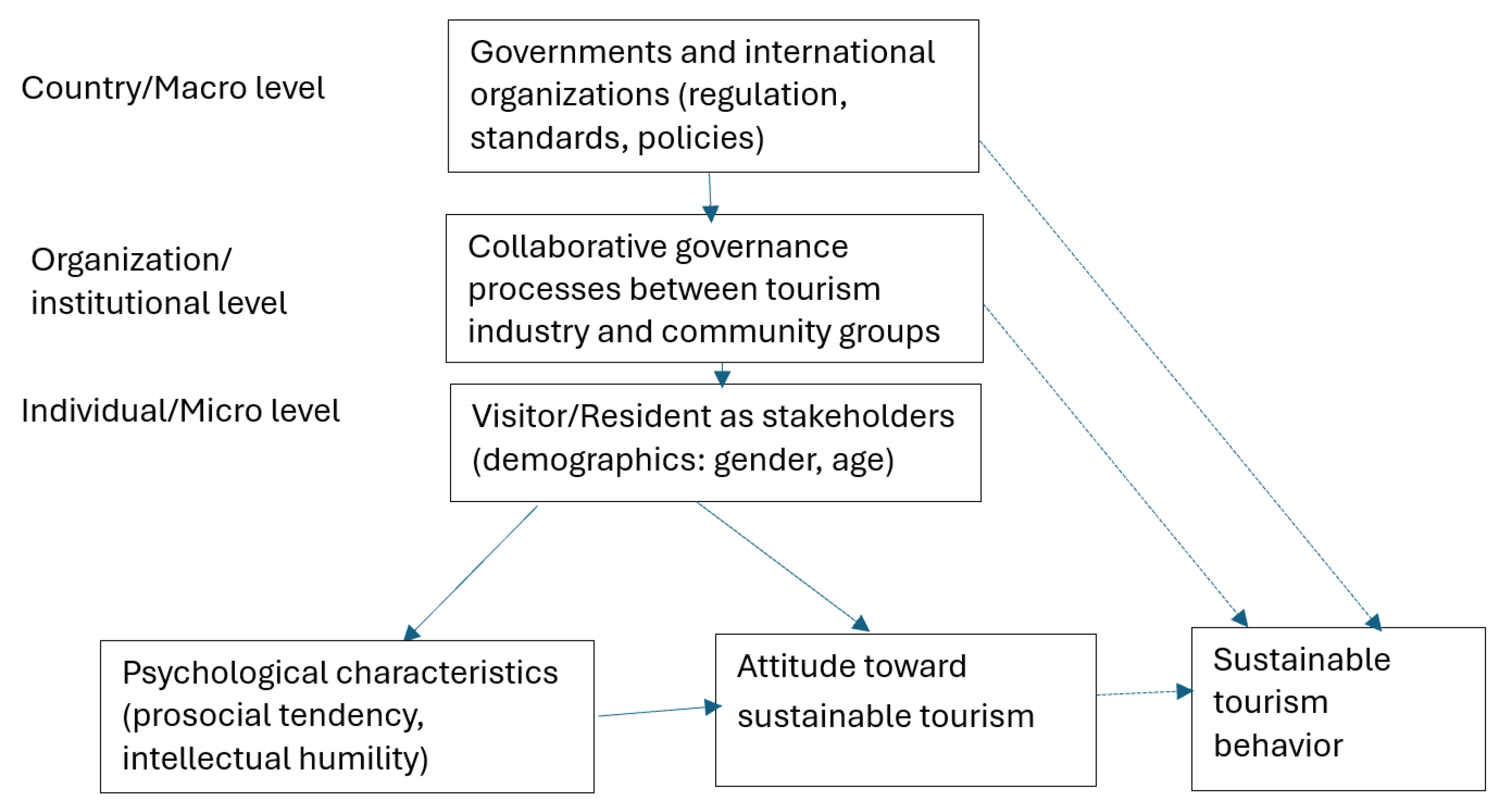 Admsci 15 00185 g001