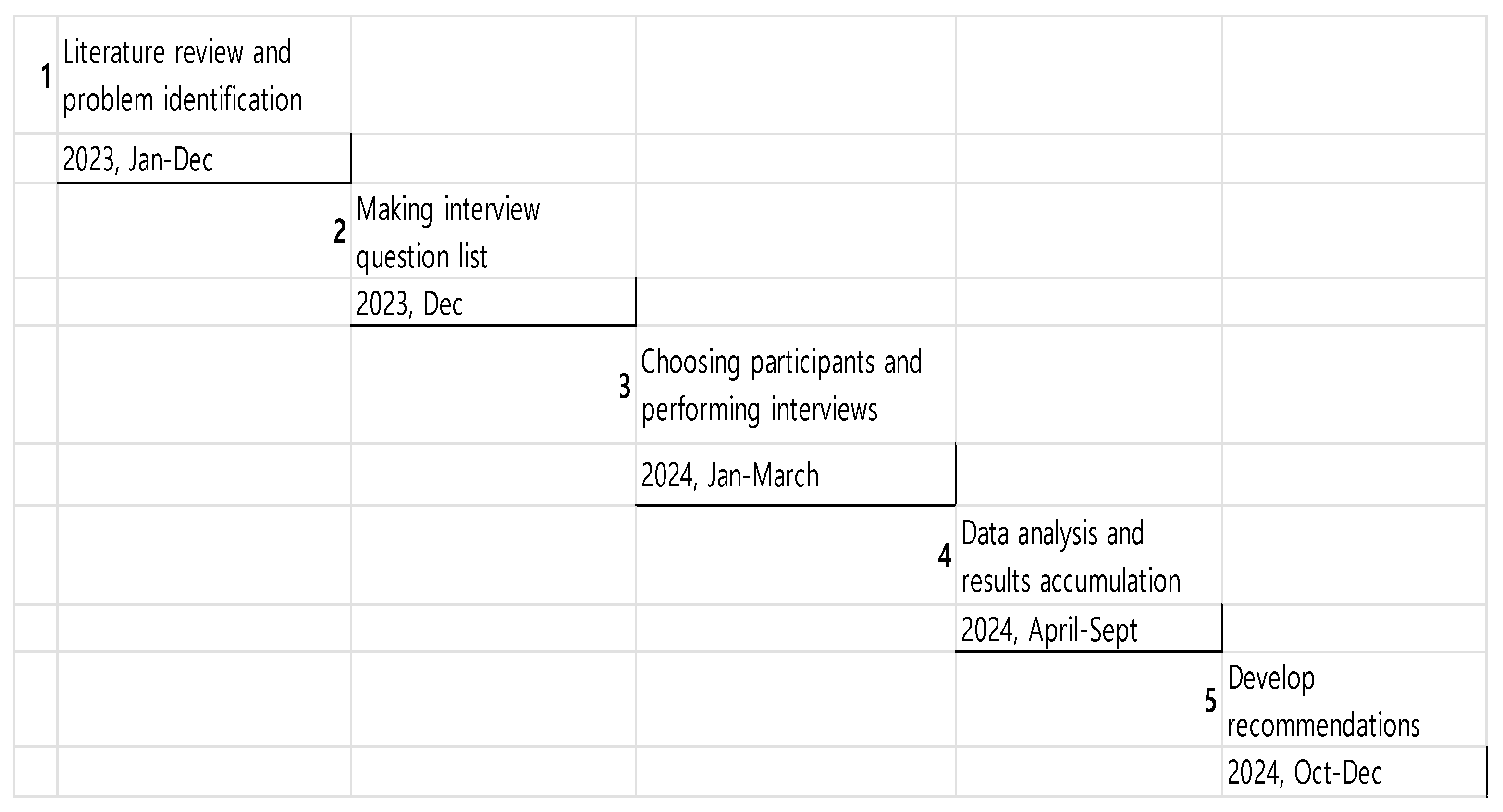 Admsci 15 00190 g004