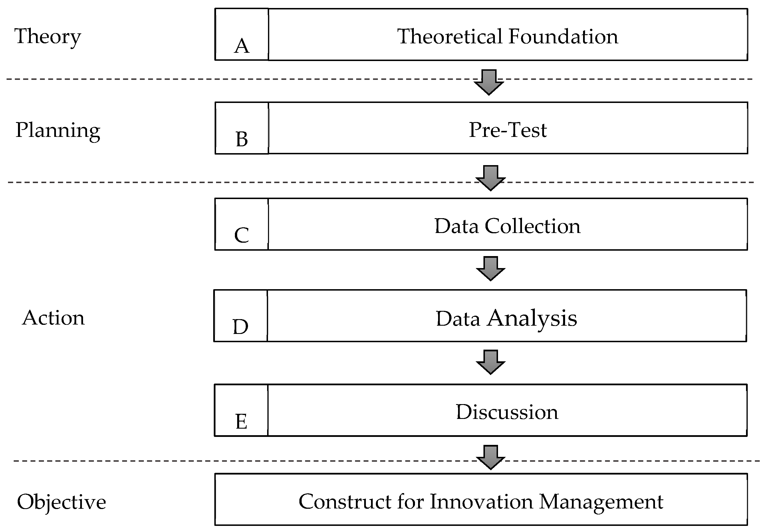 Admsci 15 00191 g001