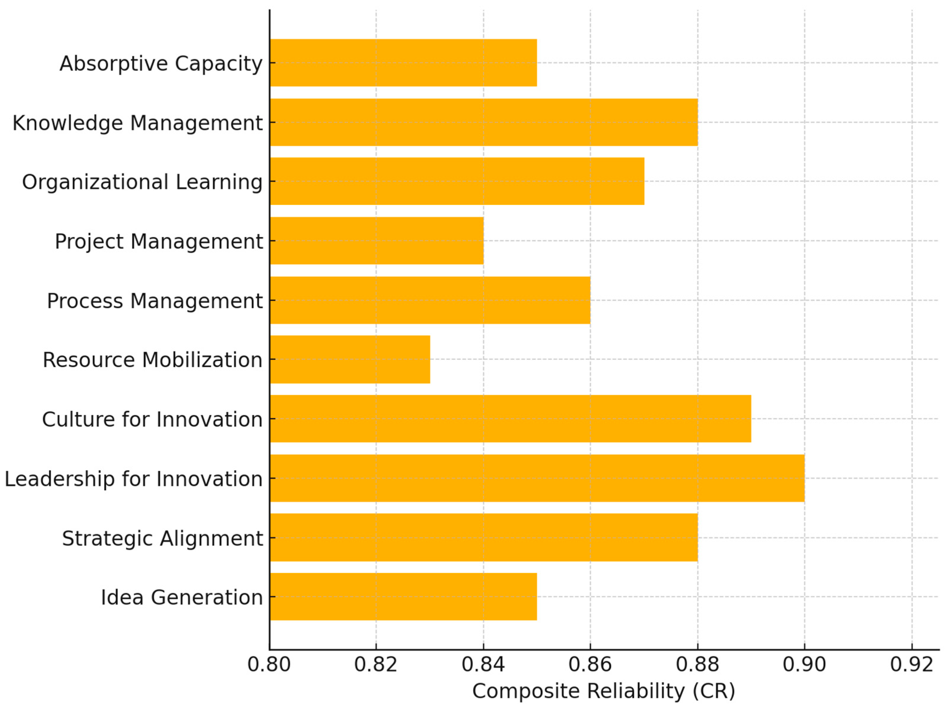 Admsci 15 00191 g002