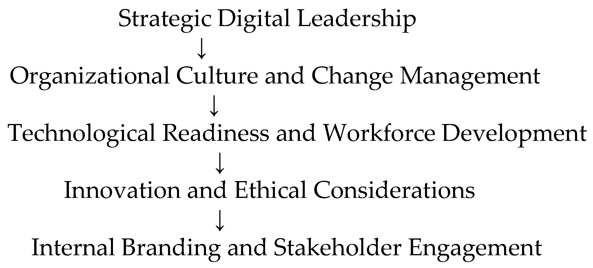 Admsci 15 00194 g001