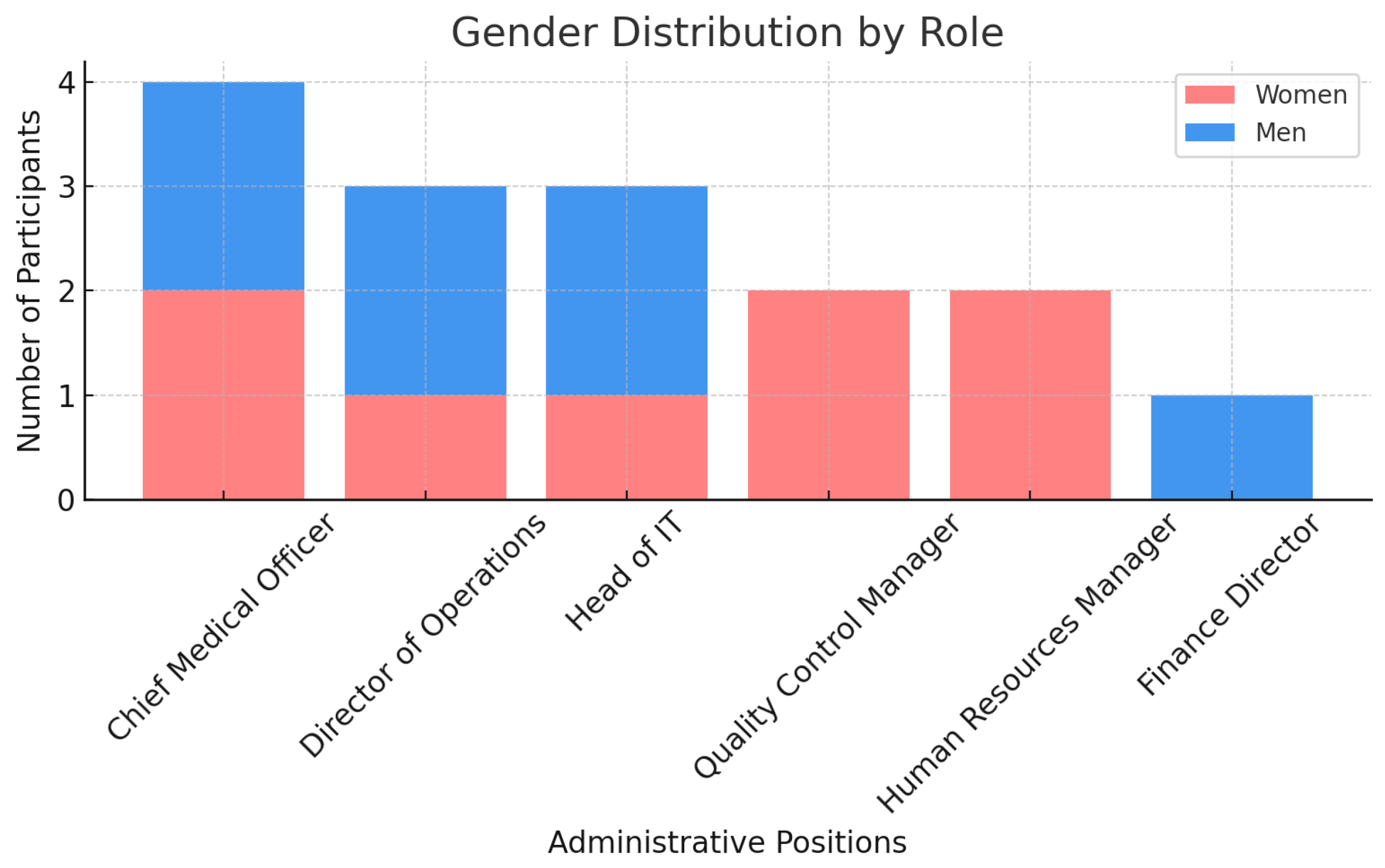 Admsci 15 00194 g0a2