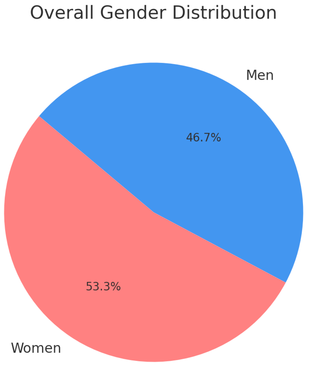 Admsci 15 00194 g0a3