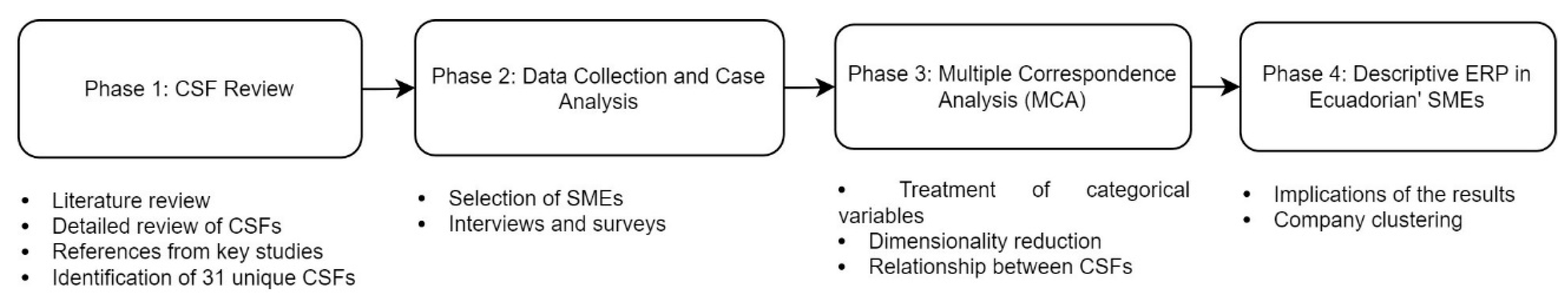 Admsci 15 00196 g001 Admsci 15 00196 g001