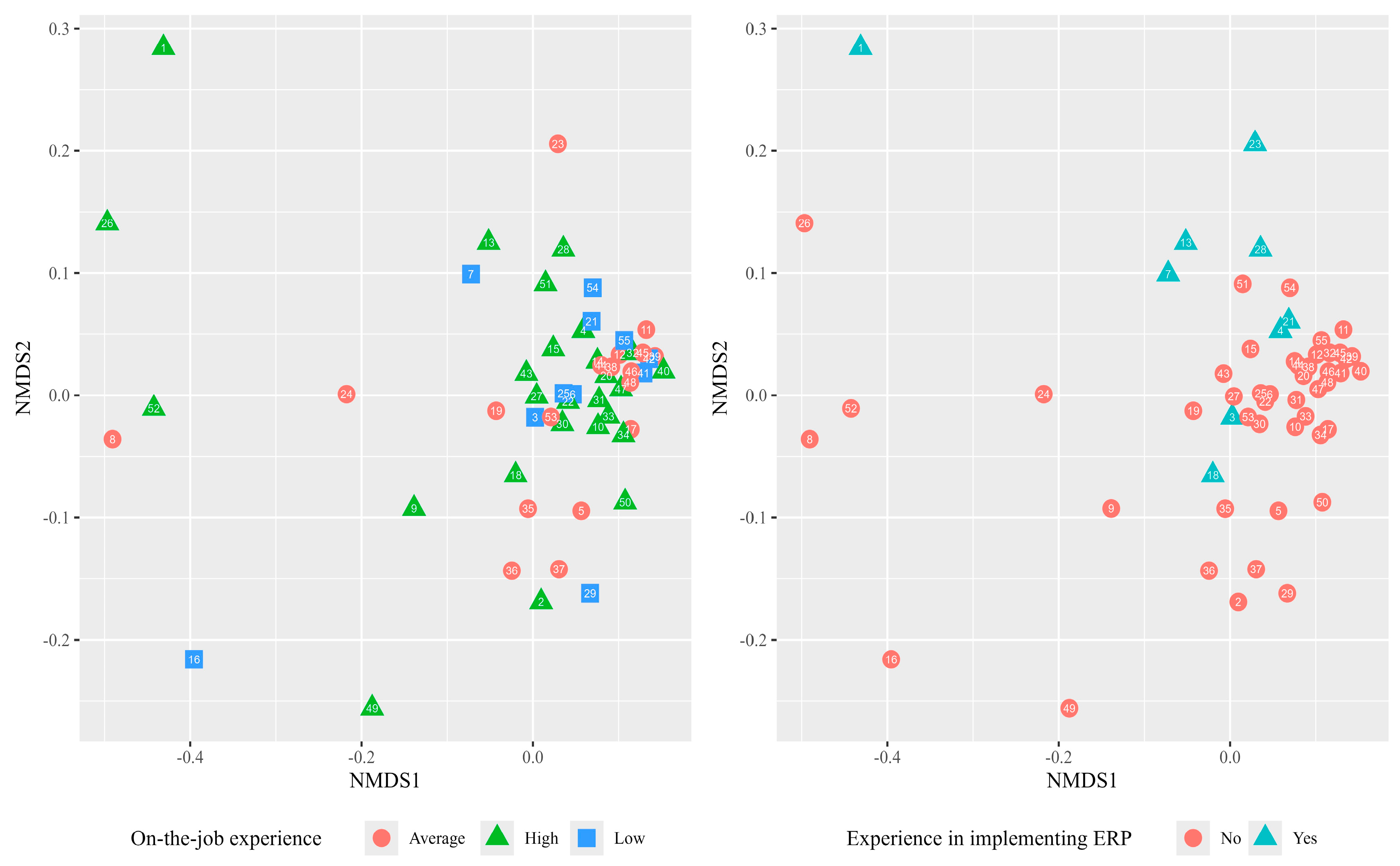 Admsci 15 00196 g004 Admsci 15 00196 g004