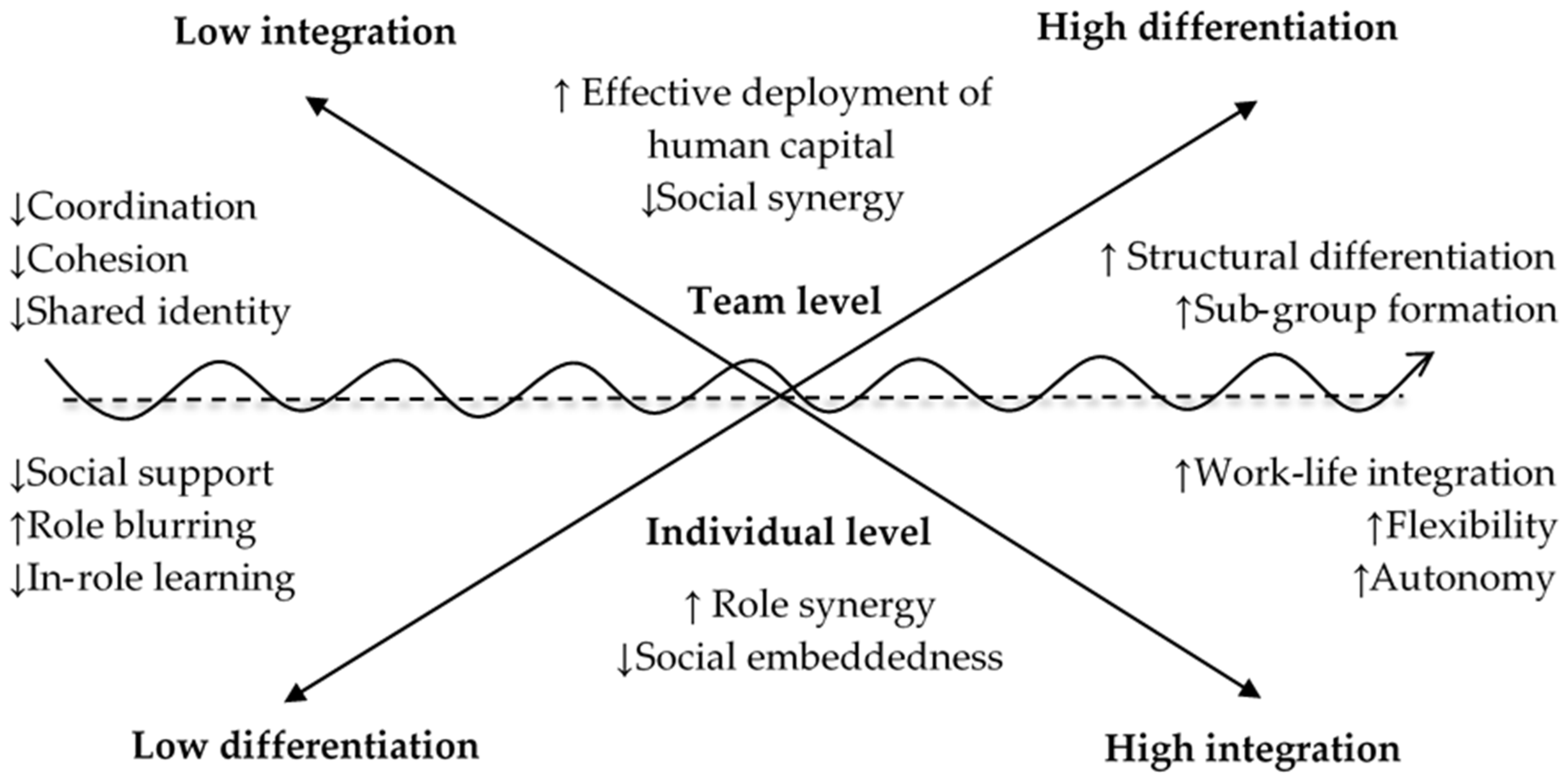 Admsci 15 00201 g001