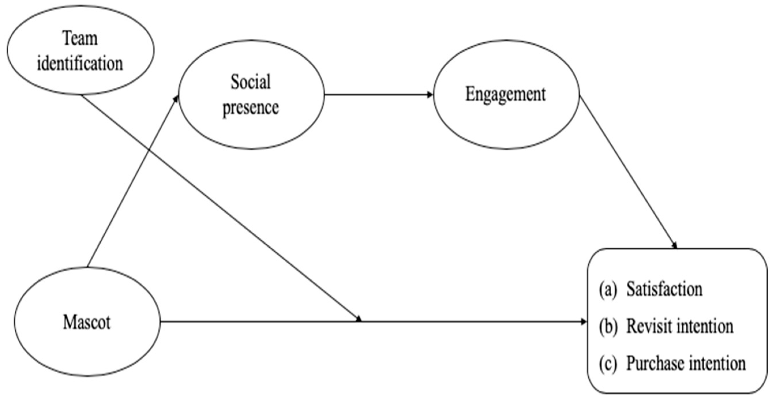 Admsci 15 00203 g001 Admsci 15 00203 g001