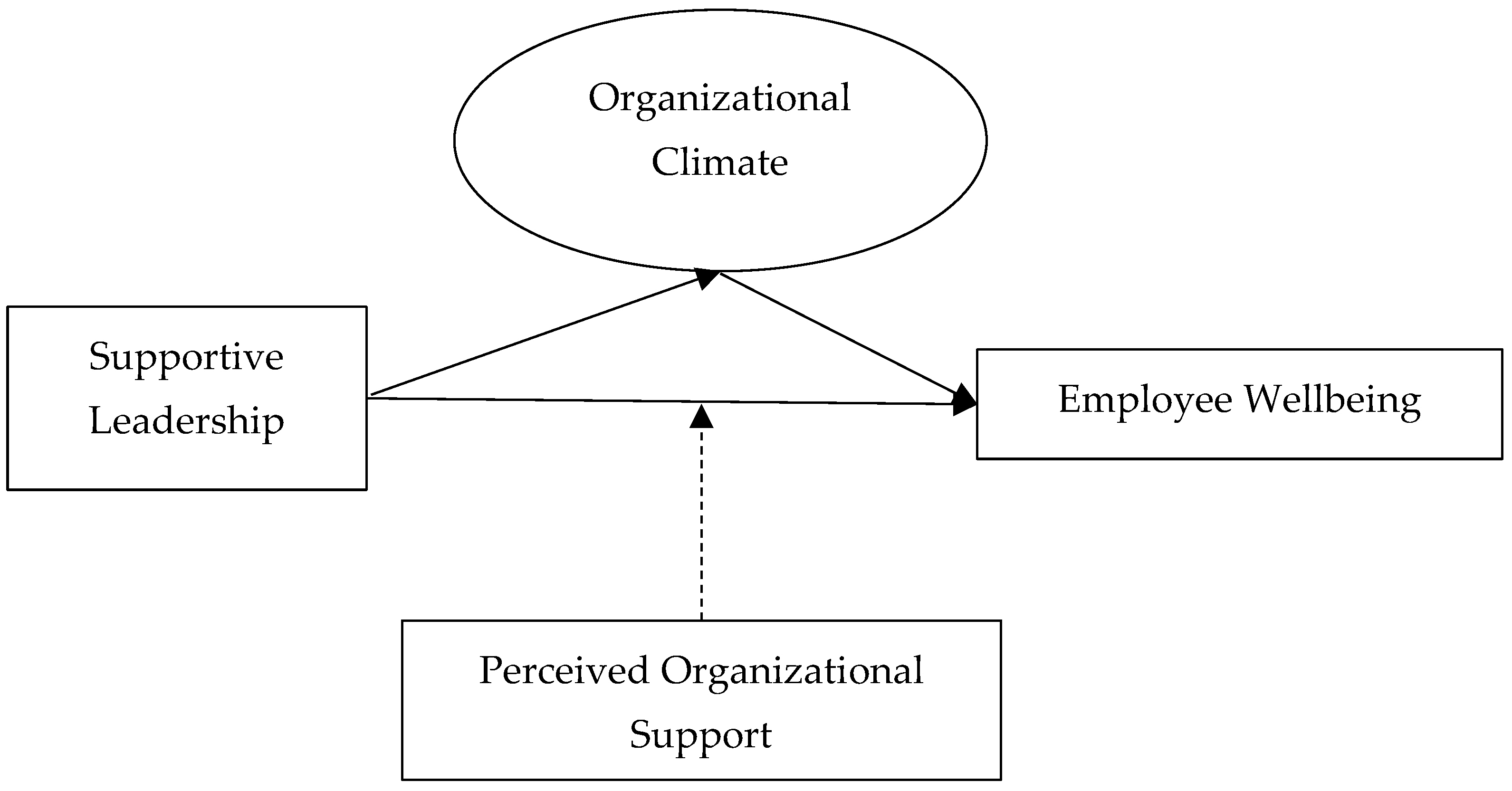 Admsci 15 00204 g001