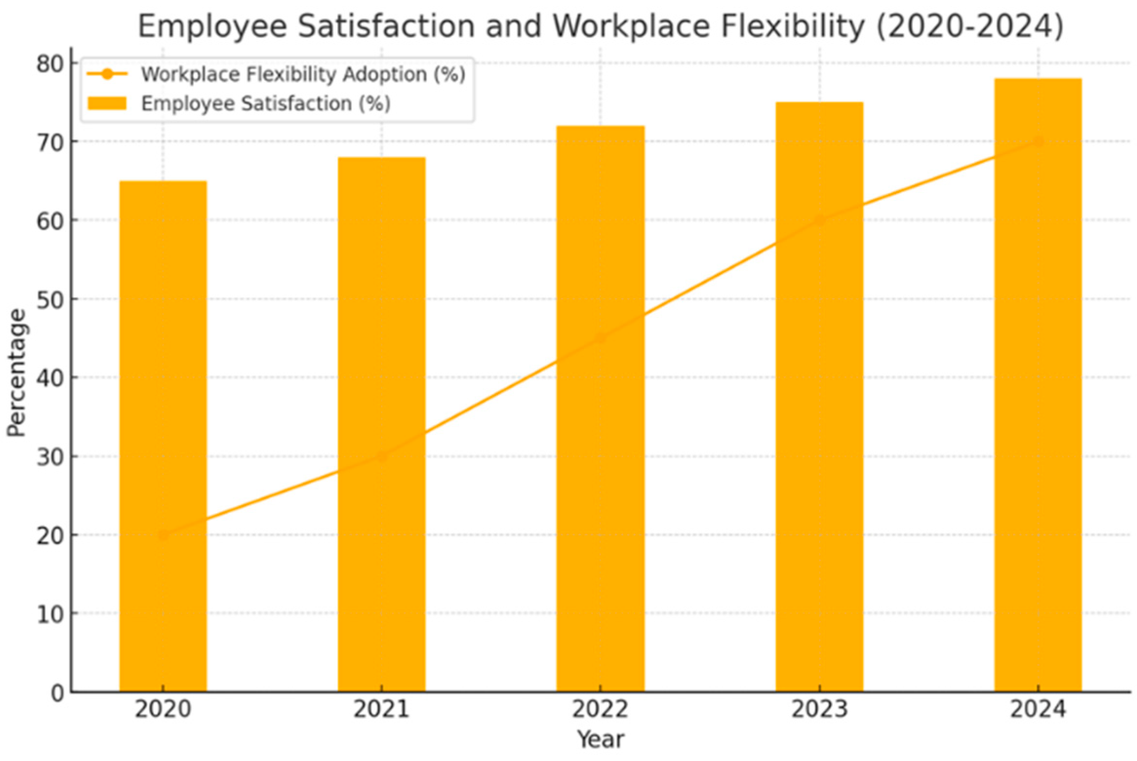 Admsci 15 00205 g001