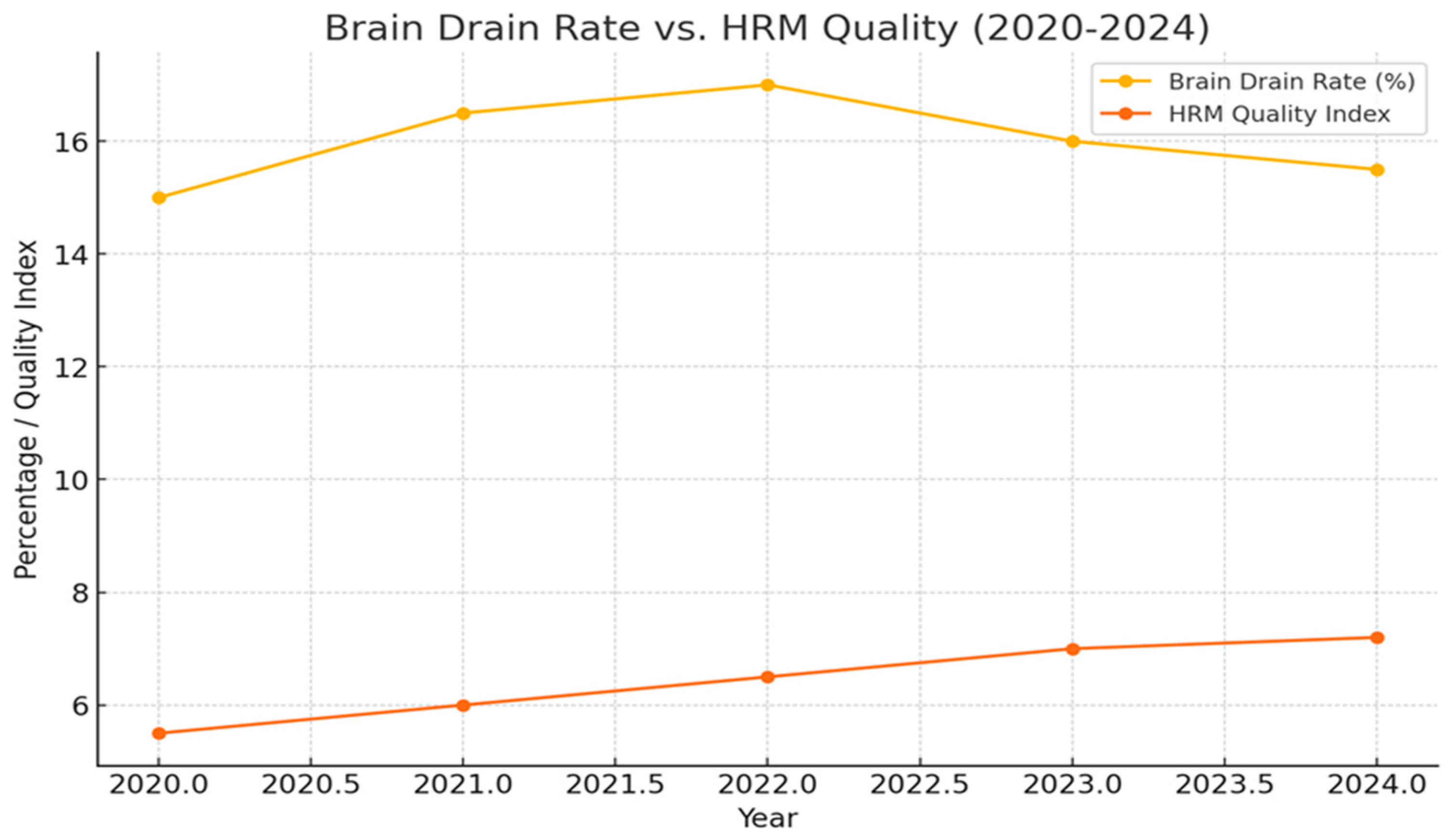 Admsci 15 00205 g002