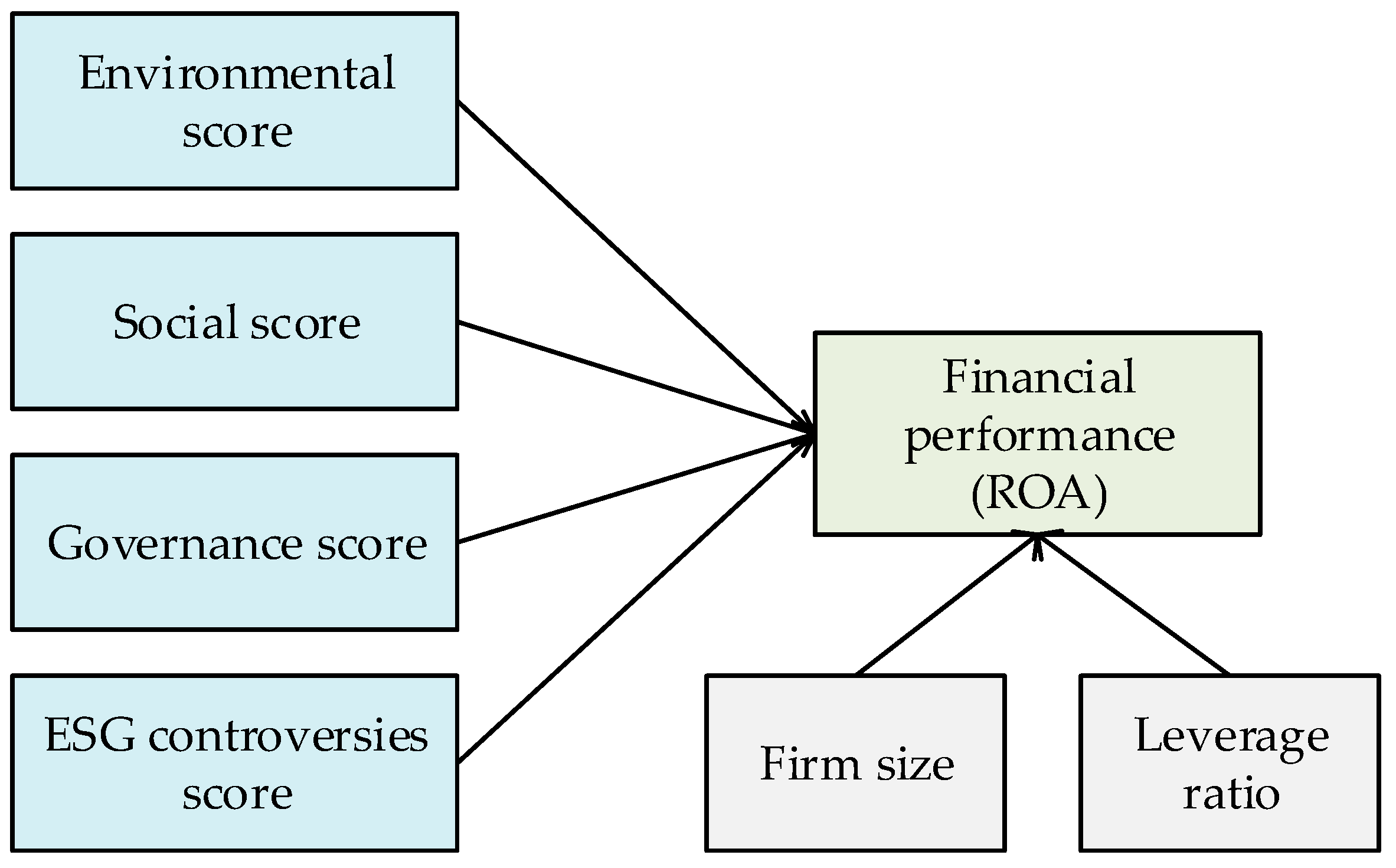 Admsci 15 00208 g001