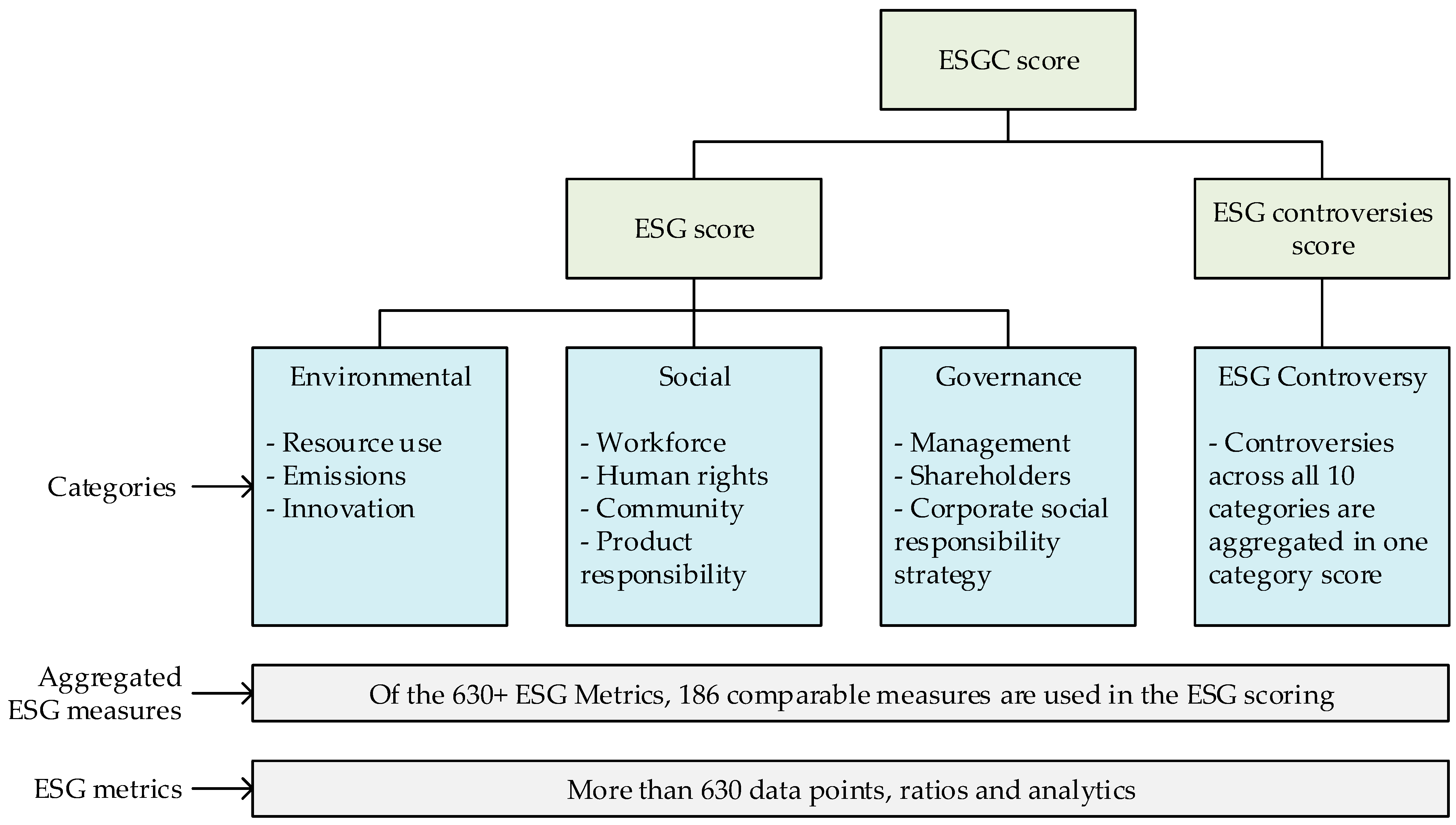 Admsci 15 00208 g002