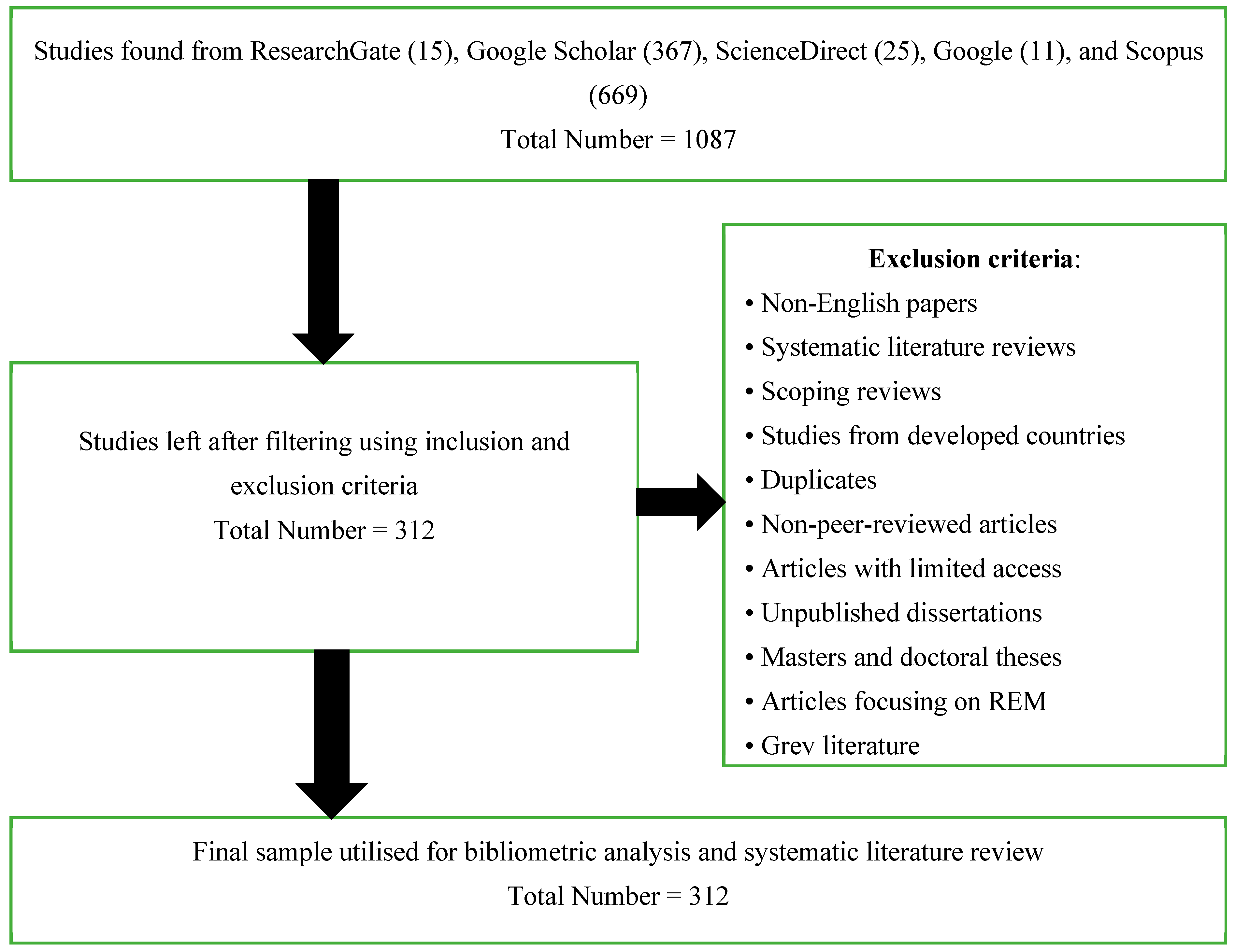 Admsci 15 00209 g001 Admsci 15 00209 g001