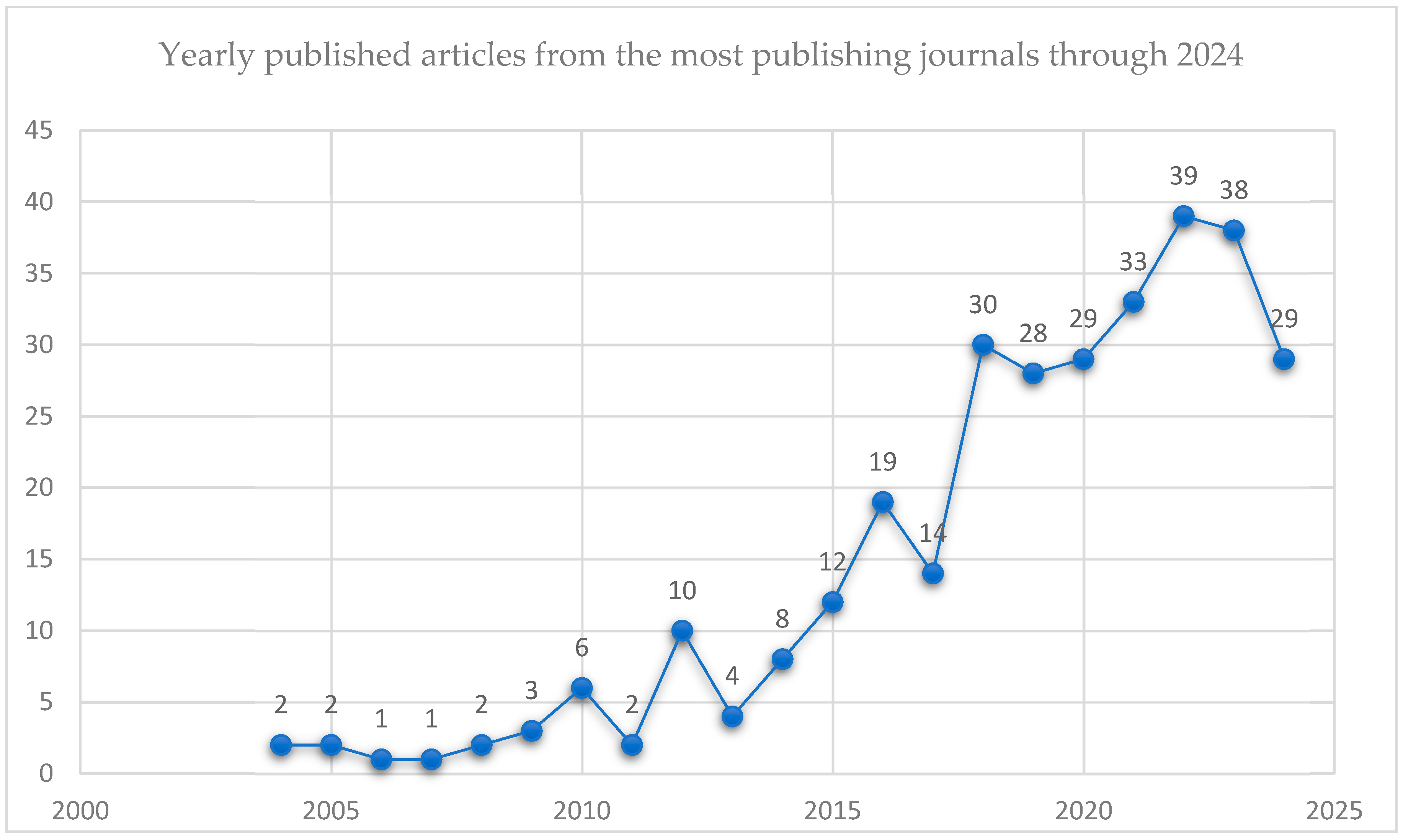 Admsci 15 00209 g002 Admsci 15 00209 g002