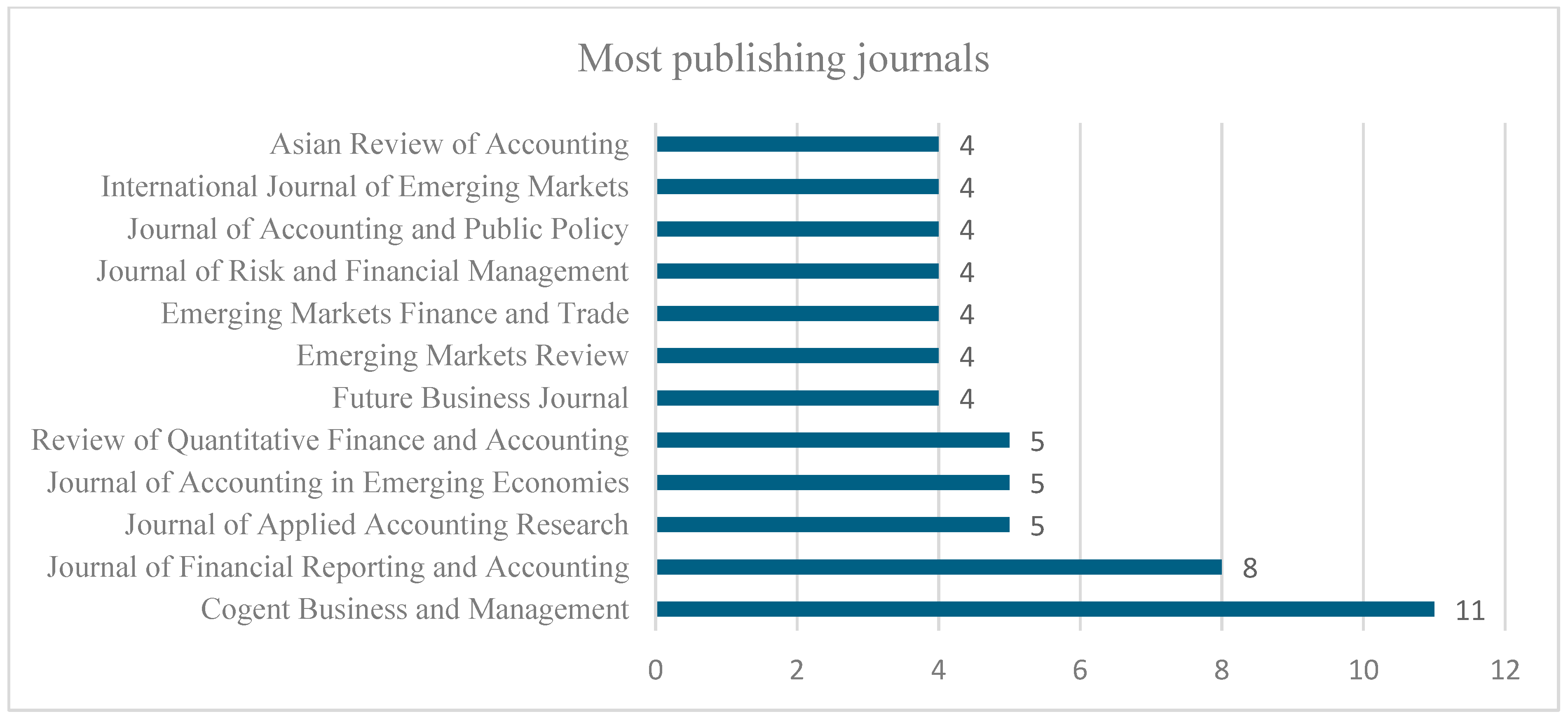 Admsci 15 00209 g003 Admsci 15 00209 g003