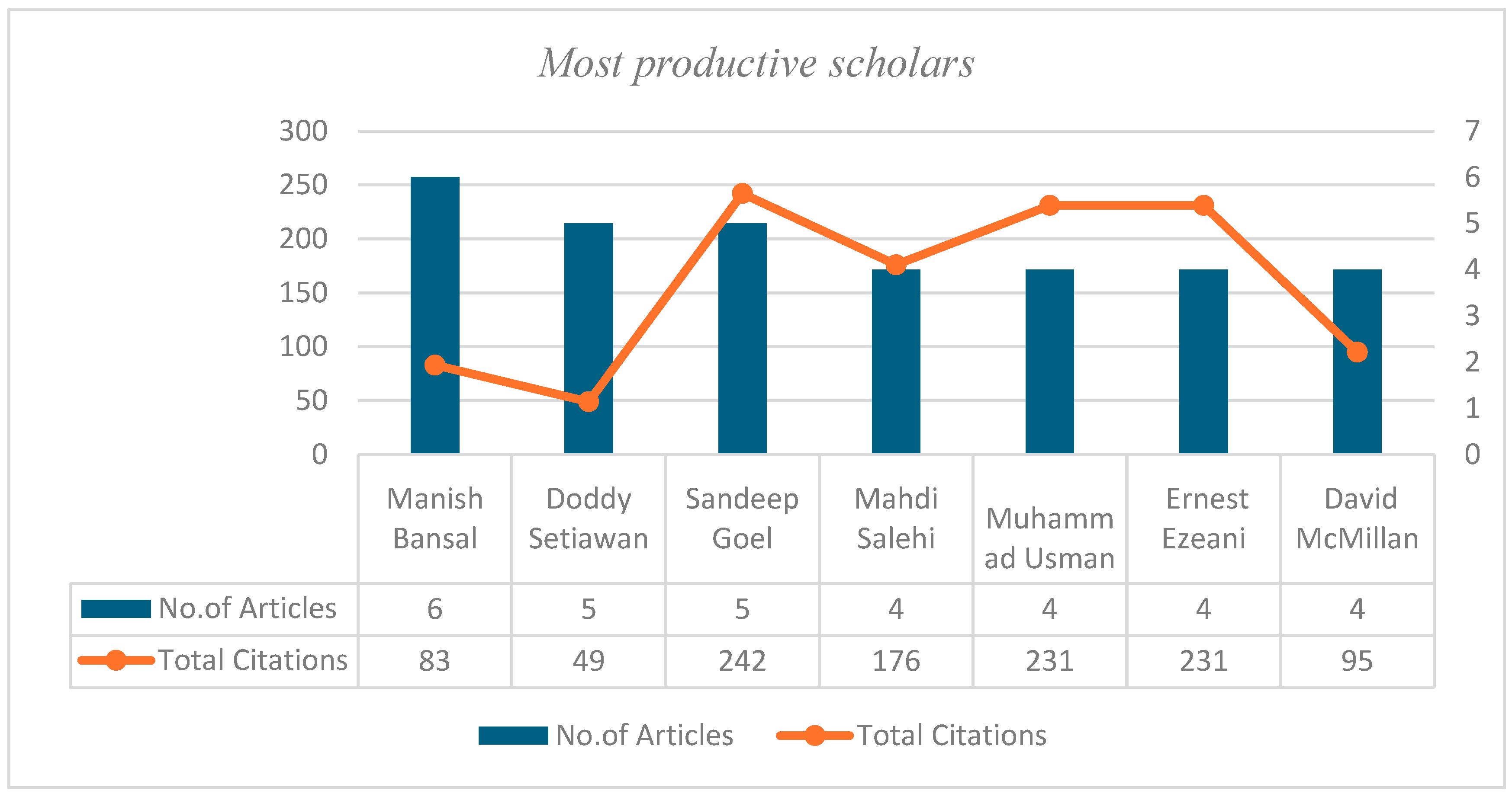Admsci 15 00209 g004 Admsci 15 00209 g004