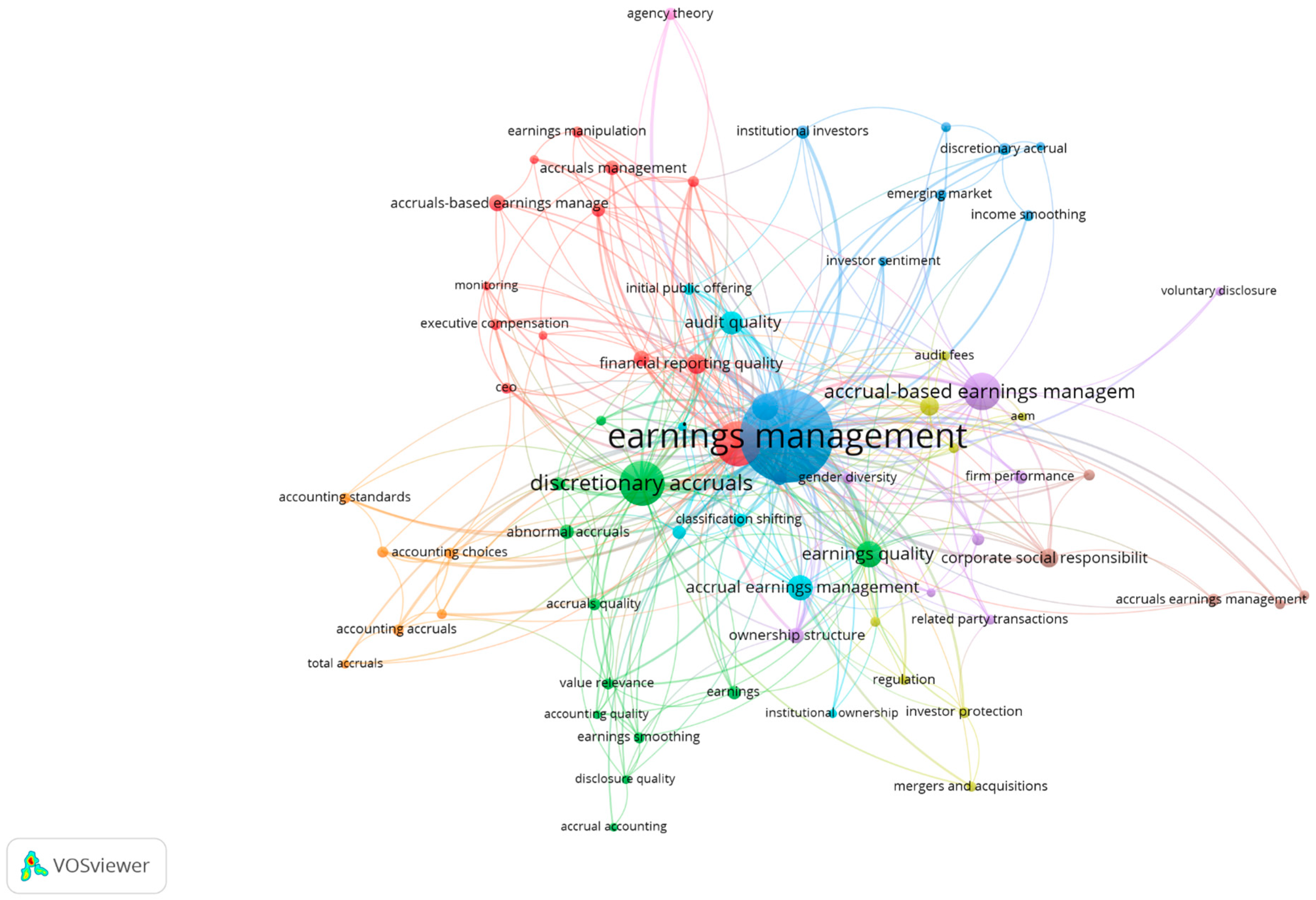 Admsci 15 00209 g007 Admsci 15 00209 g007