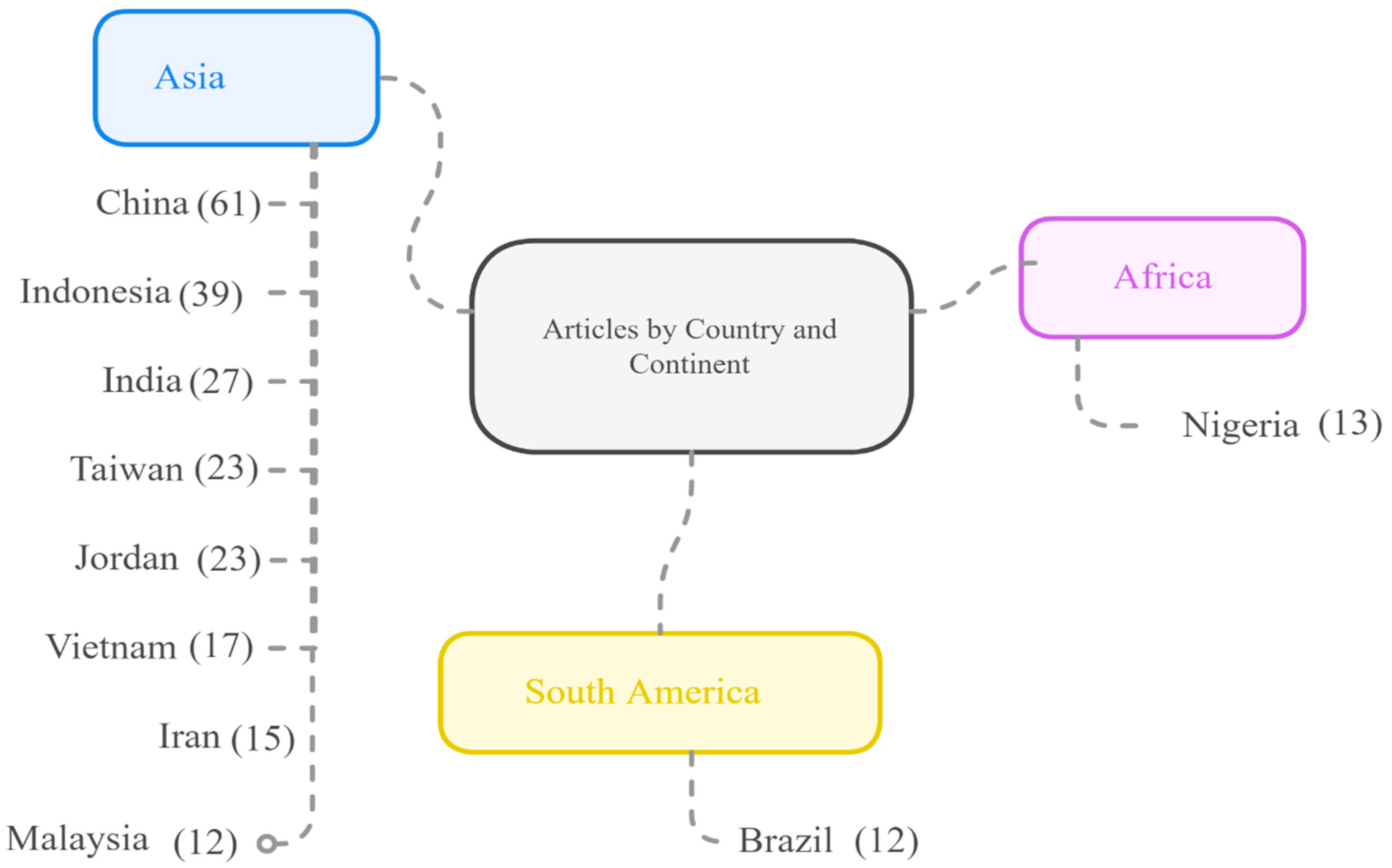 Admsci 15 00209 g008 Admsci 15 00209 g008