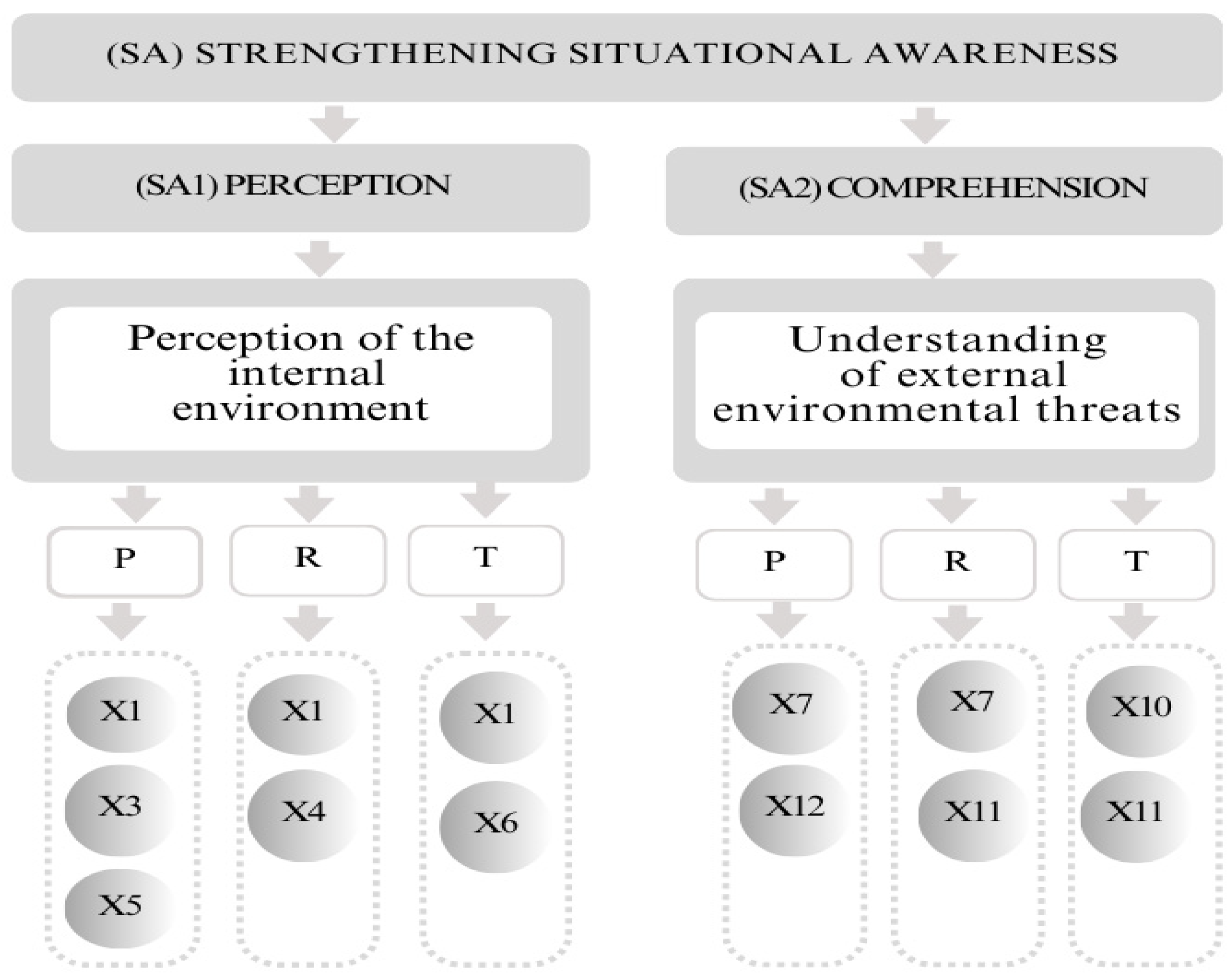Admsci 15 00210 g006