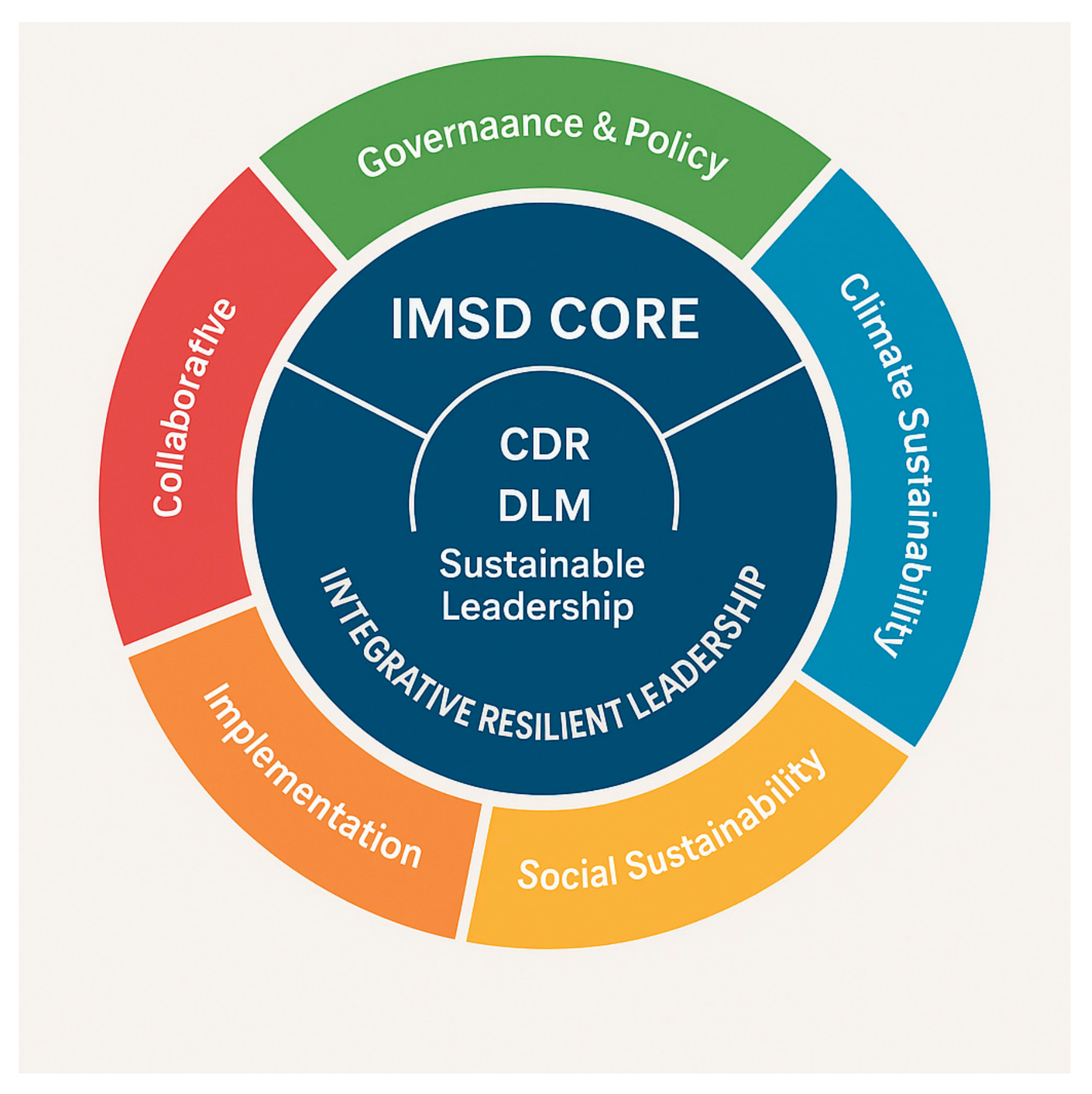 Admsci 15 00213 g002