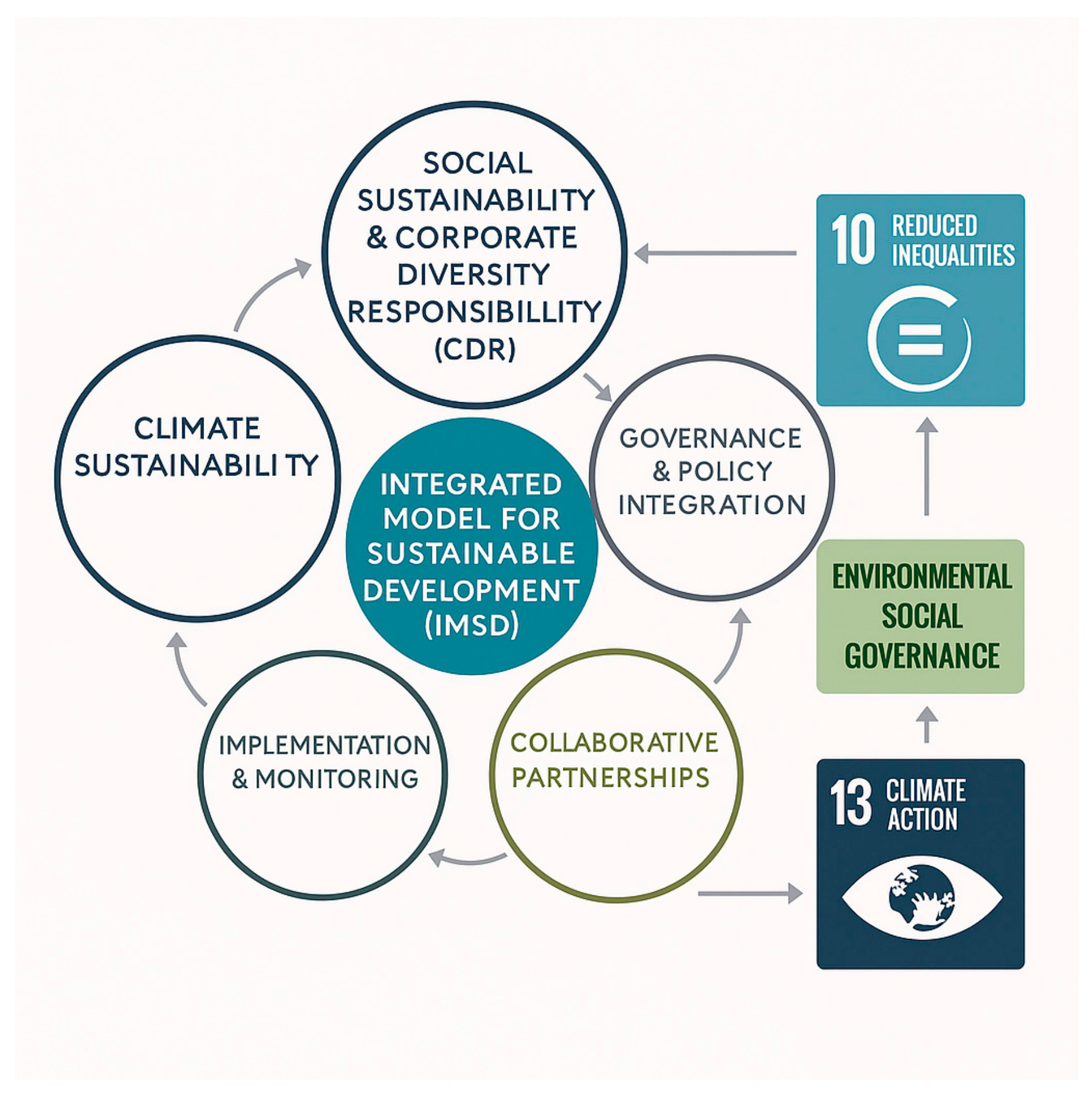 Admsci 15 00213 g005