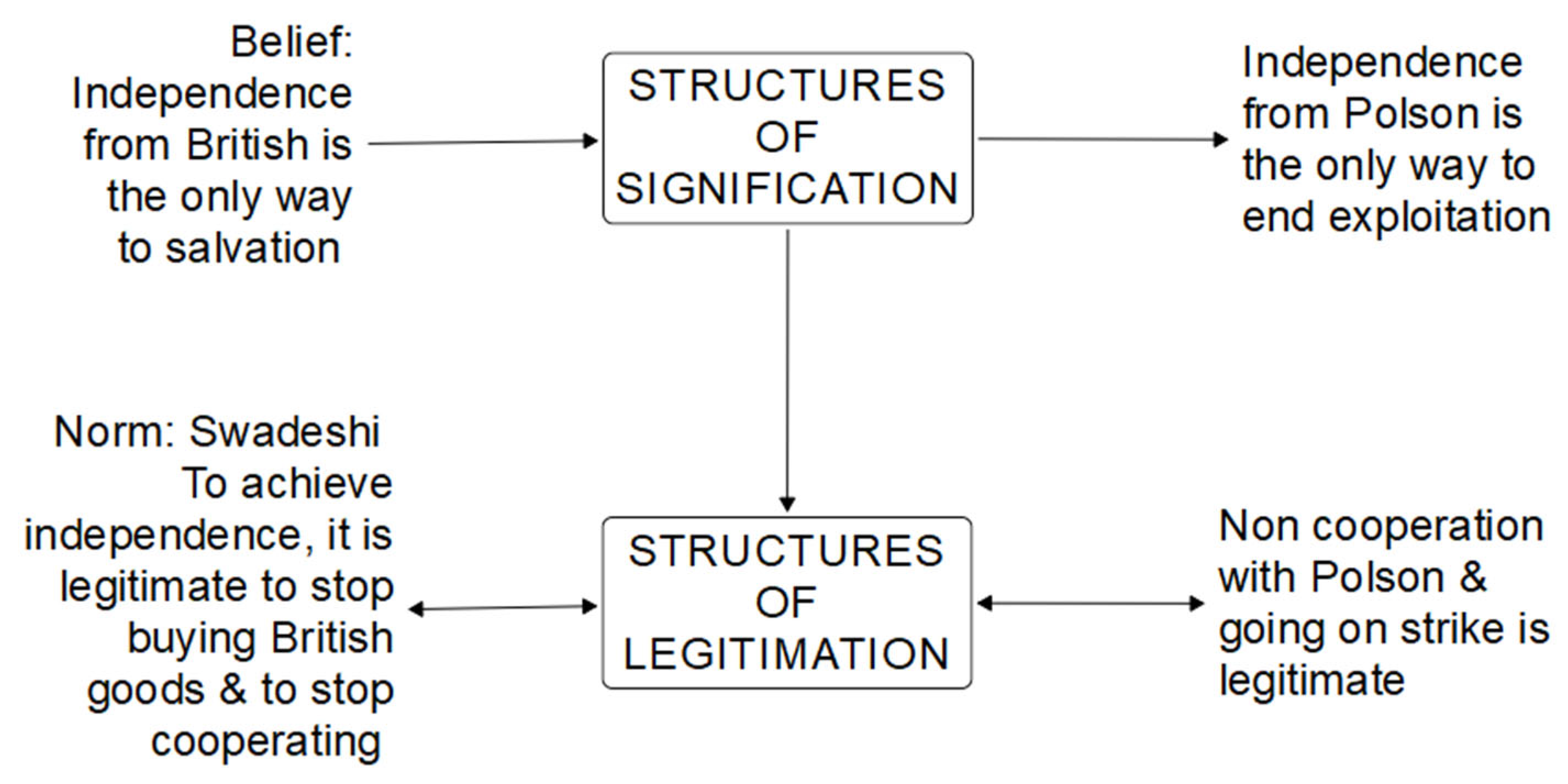 Admsci 15 00214 g003