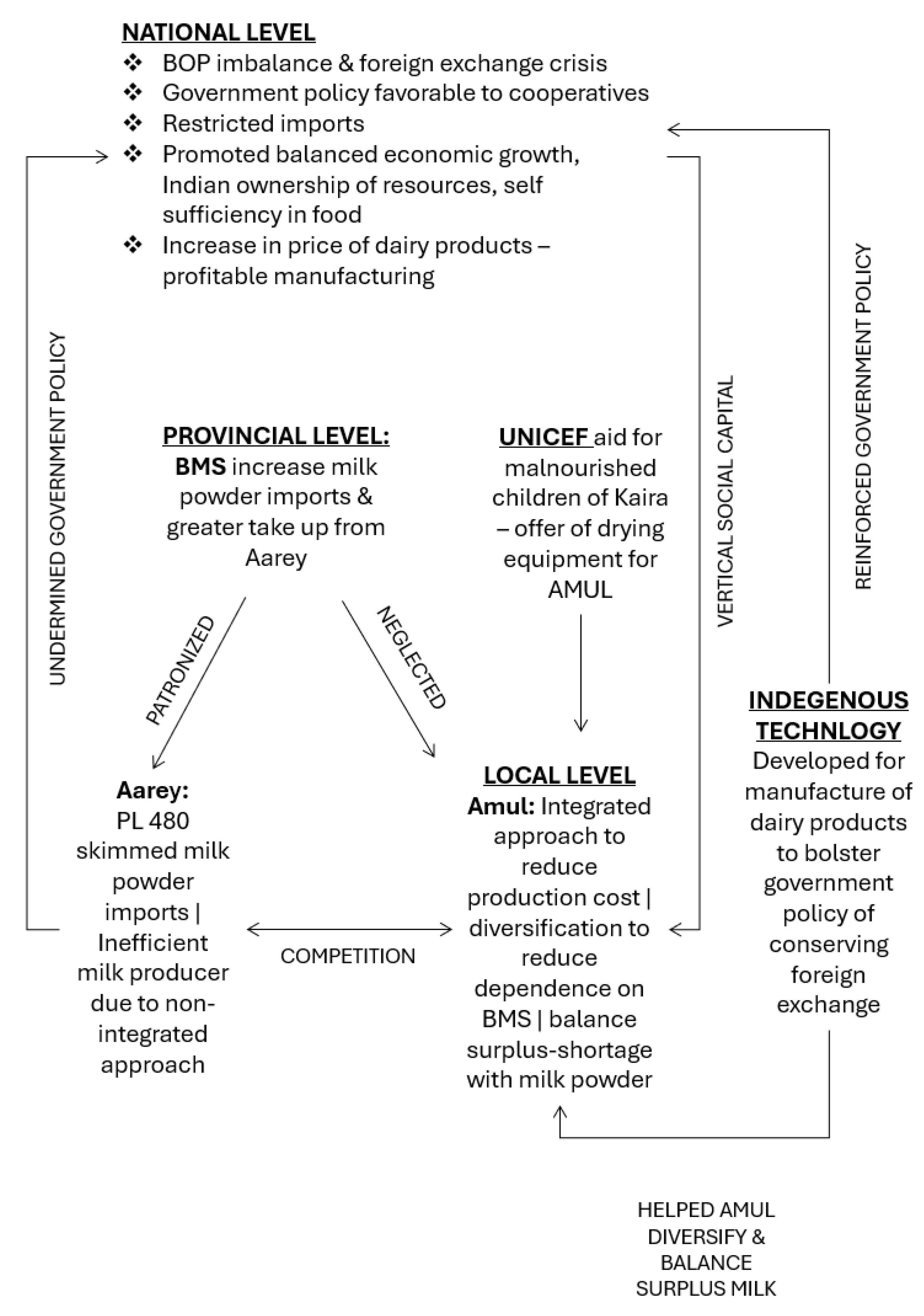 Admsci 15 00214 g005