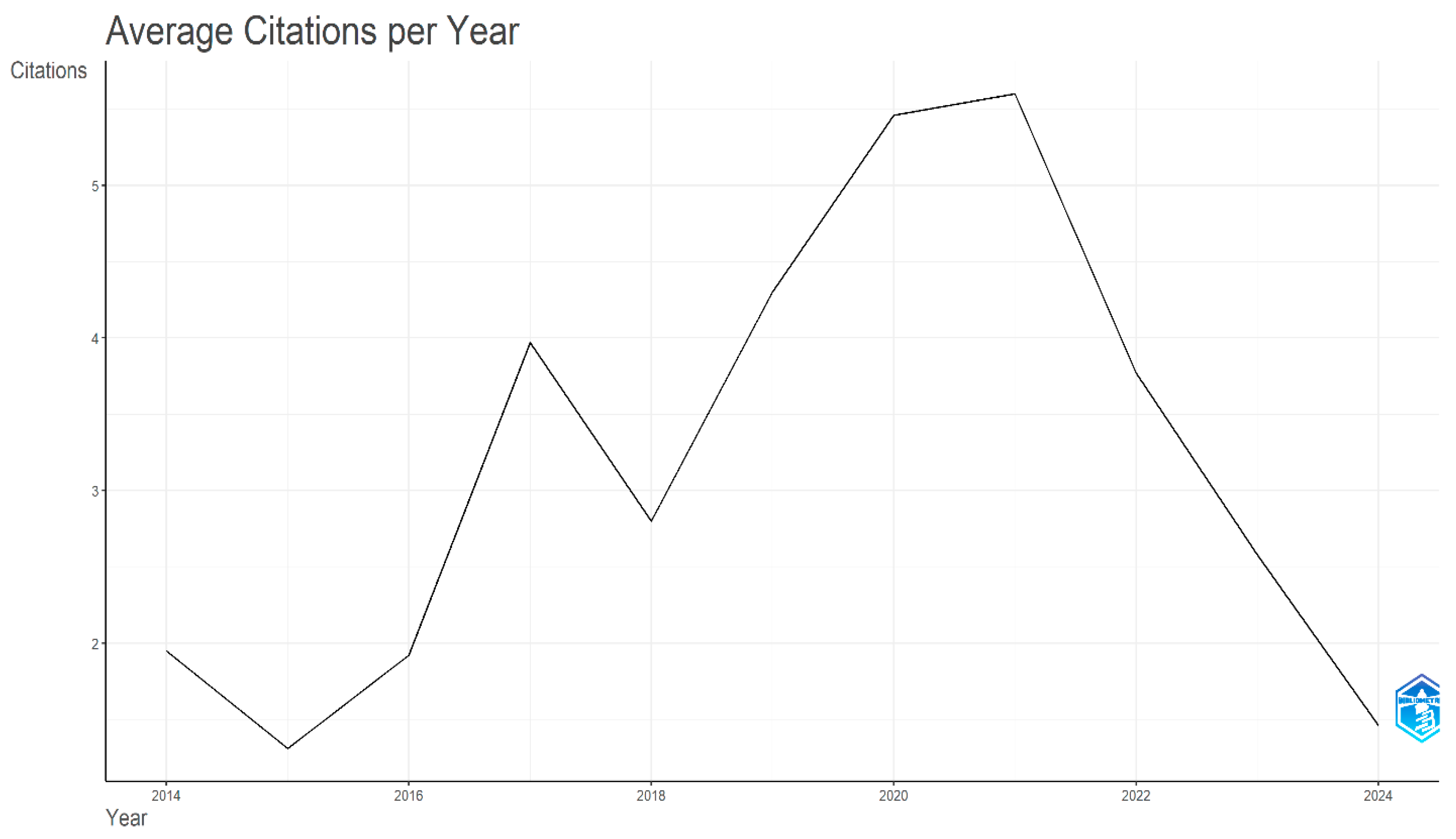 Admsci 15 00215 g002