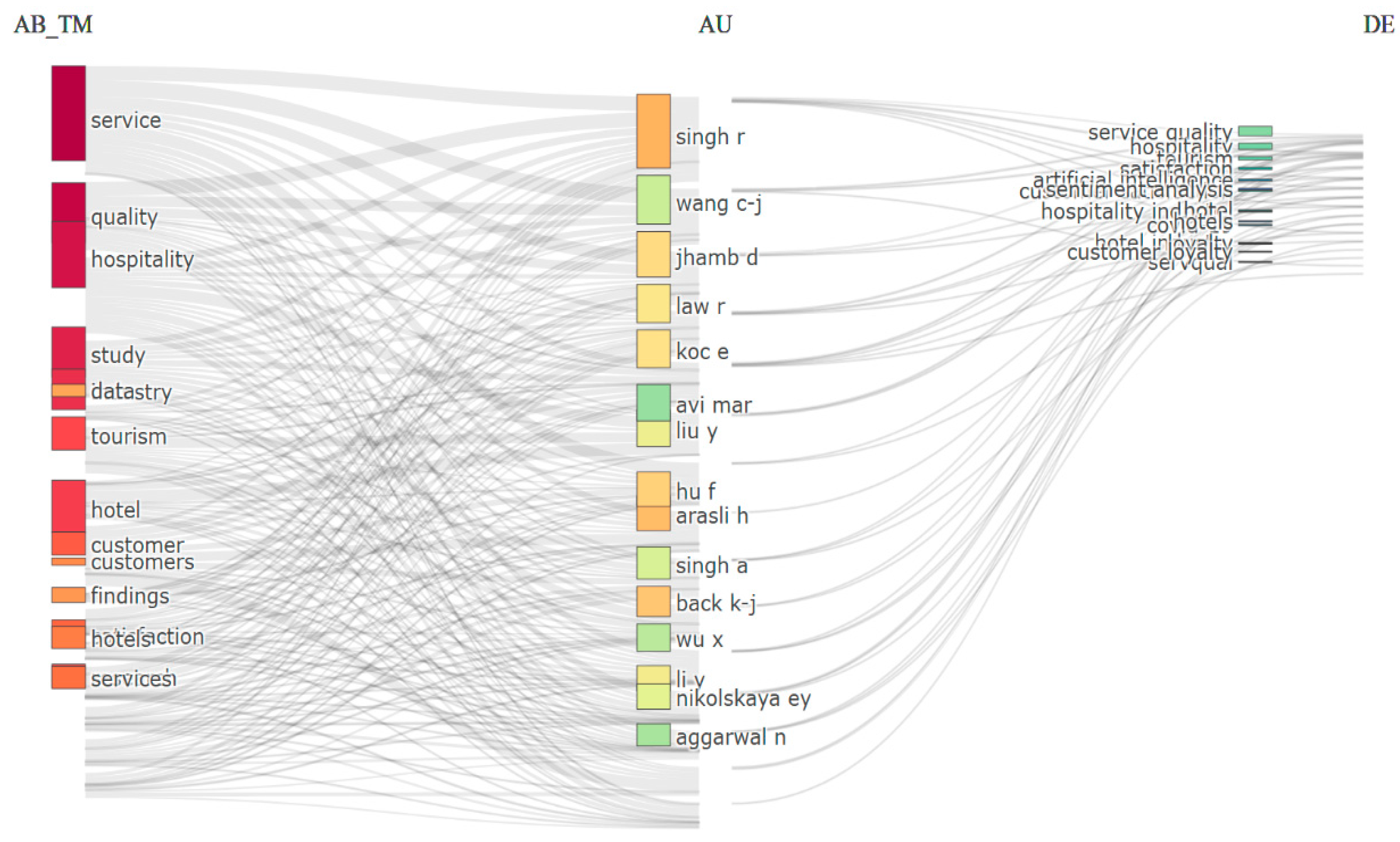 Admsci 15 00215 g003