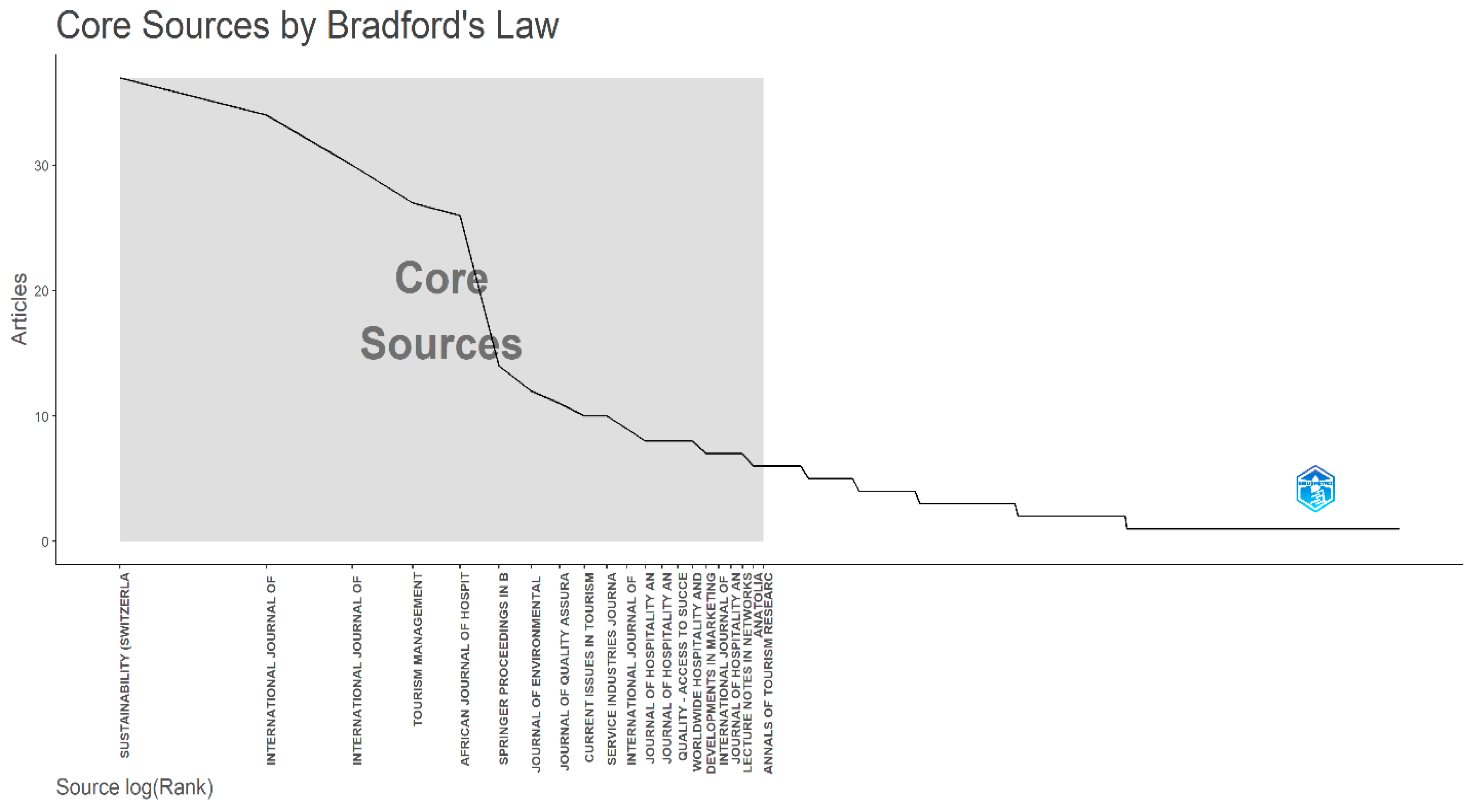 Admsci 15 00215 g005