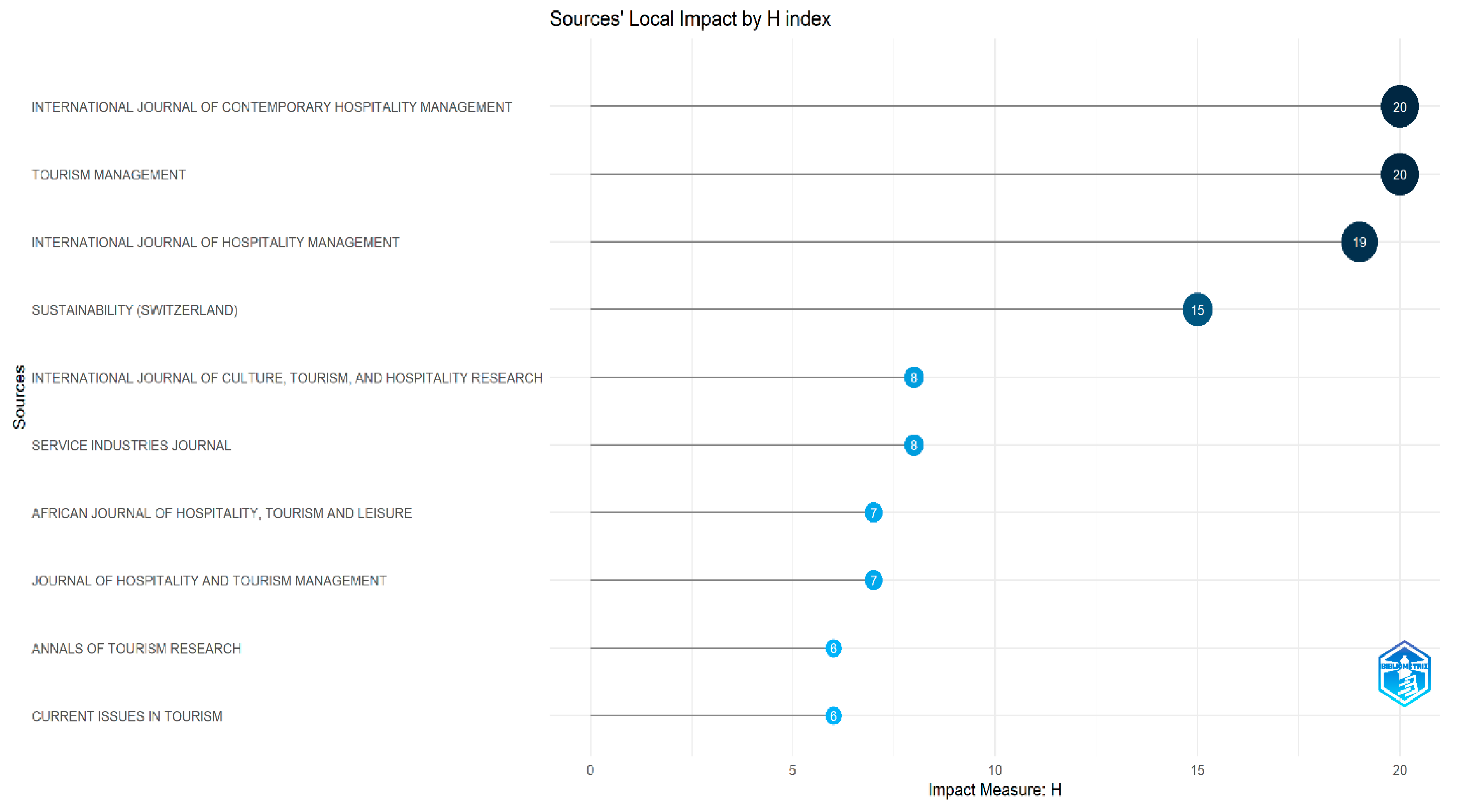 Admsci 15 00215 g006