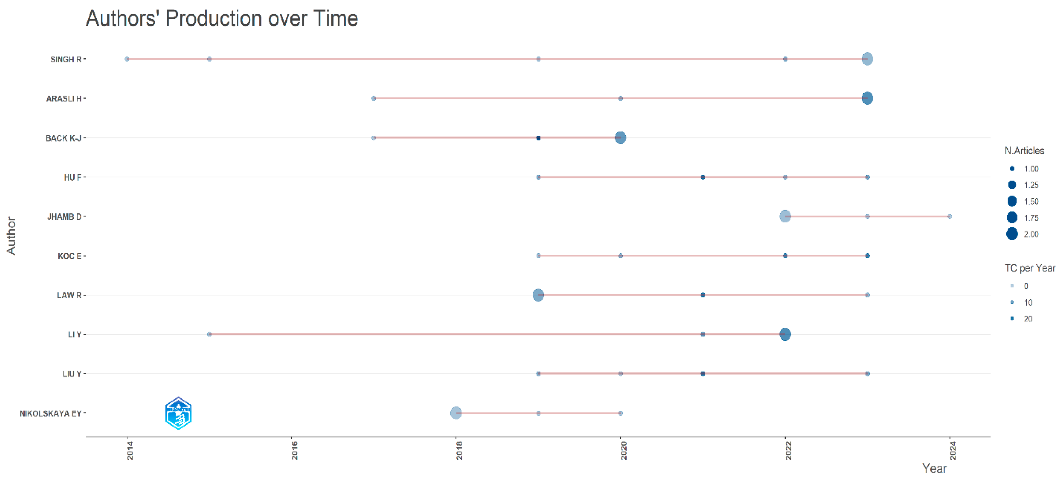 Admsci 15 00215 g008