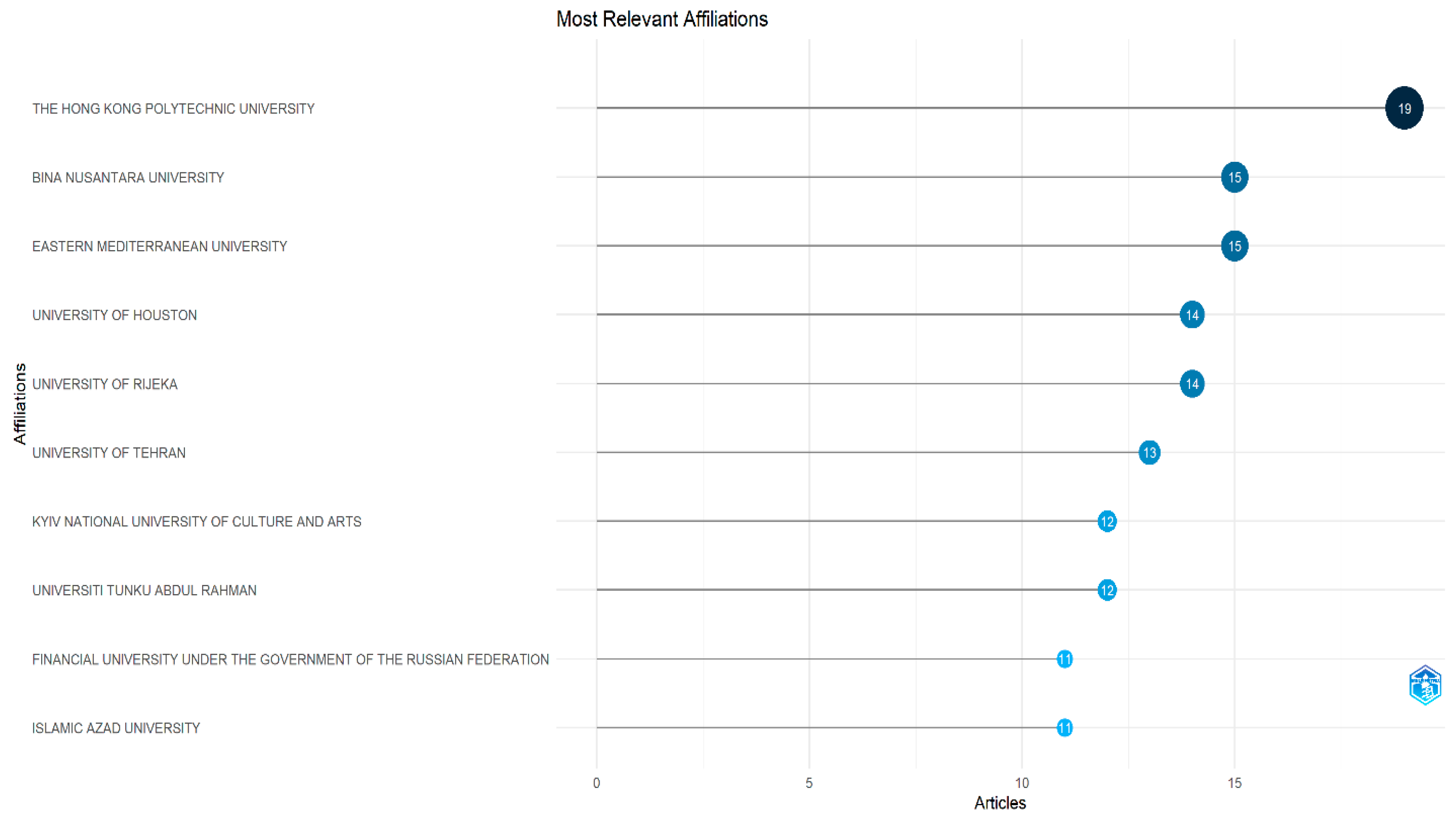 Admsci 15 00215 g009