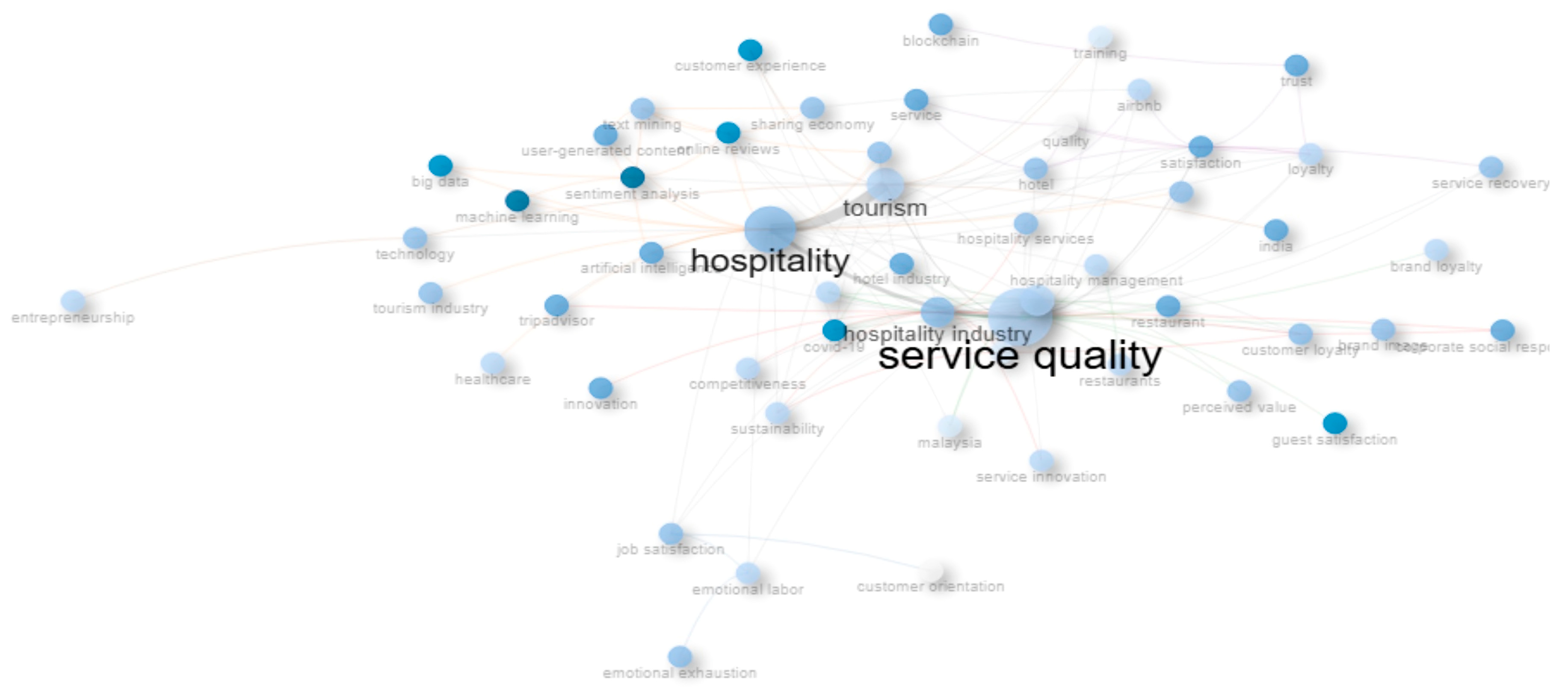 Admsci 15 00215 g010