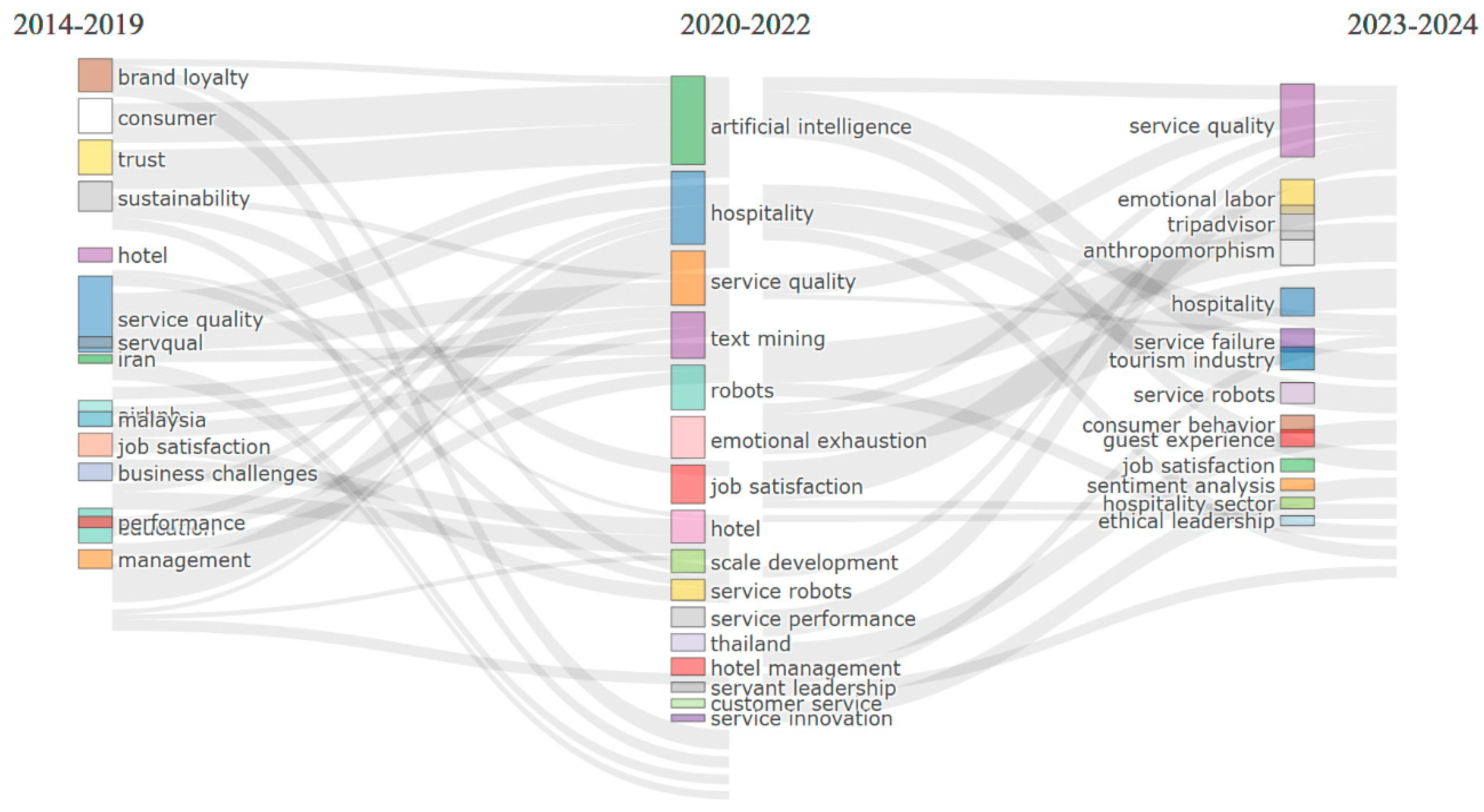Admsci 15 00215 g011