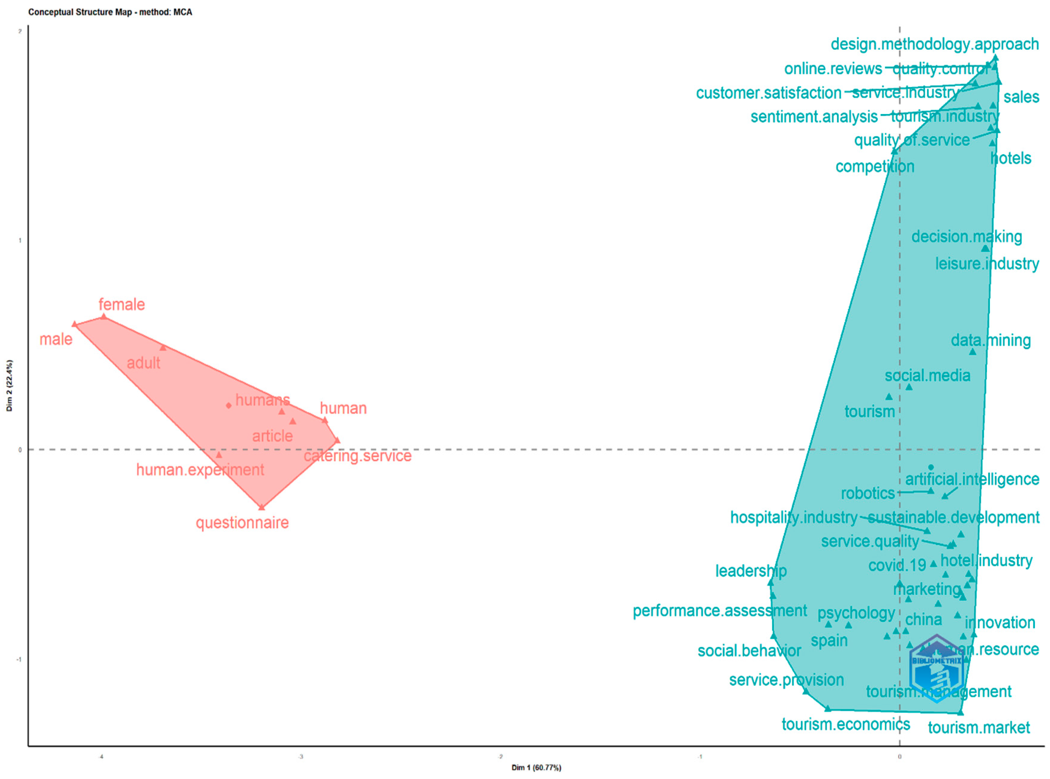 Admsci 15 00215 g012