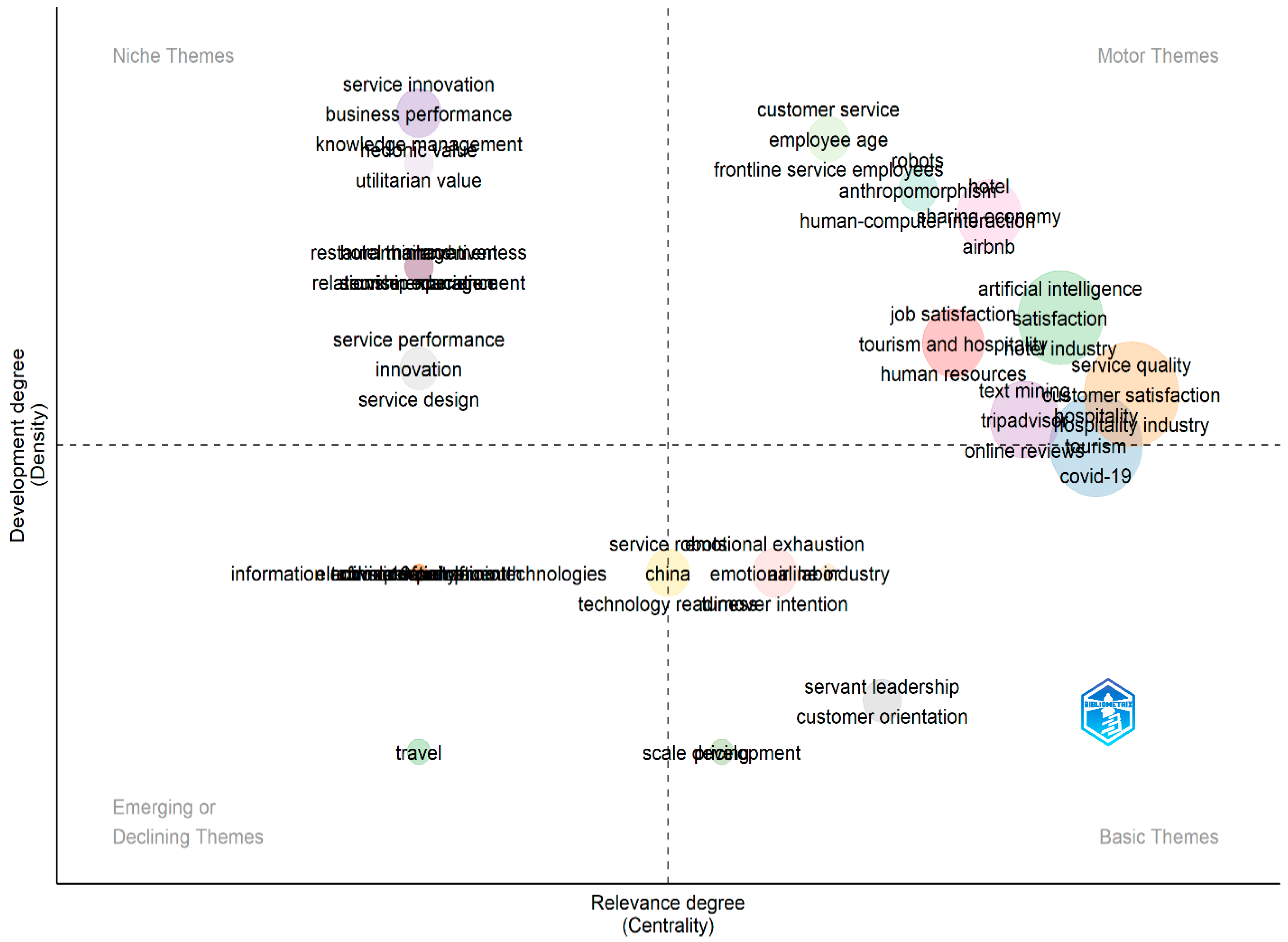 Admsci 15 00215 g013