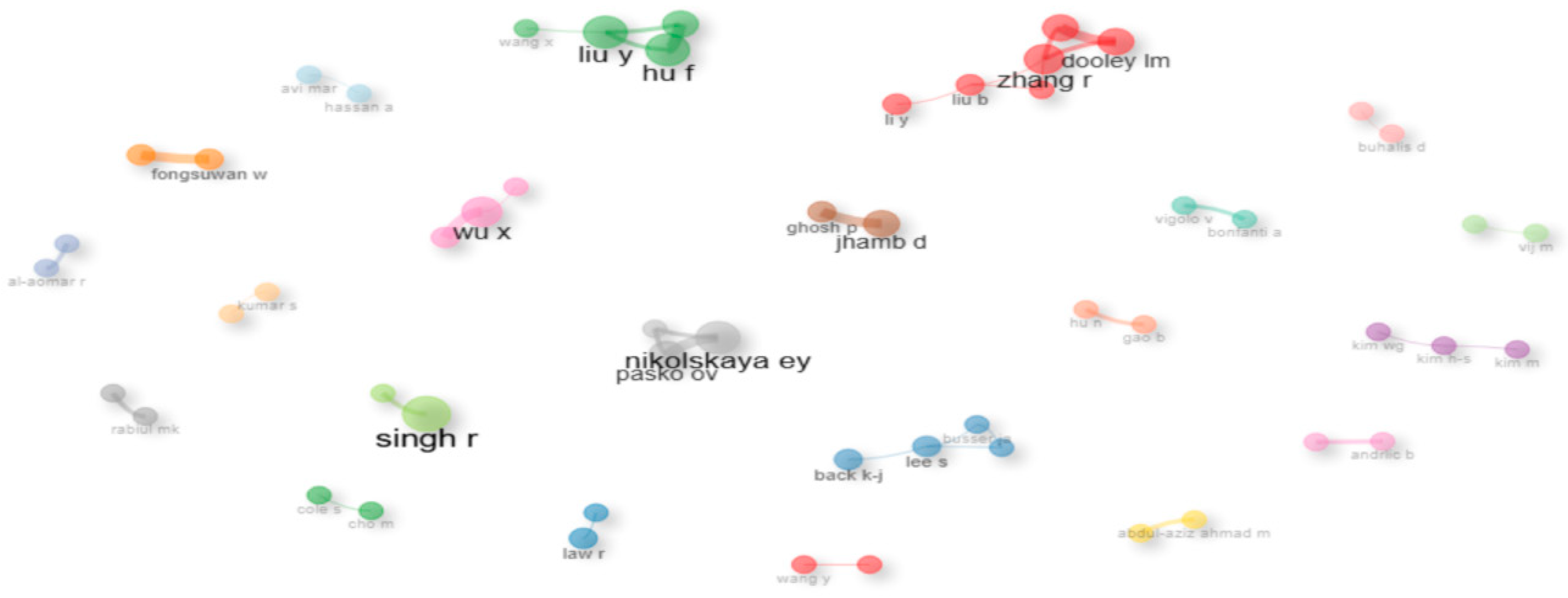 Admsci 15 00215 g014